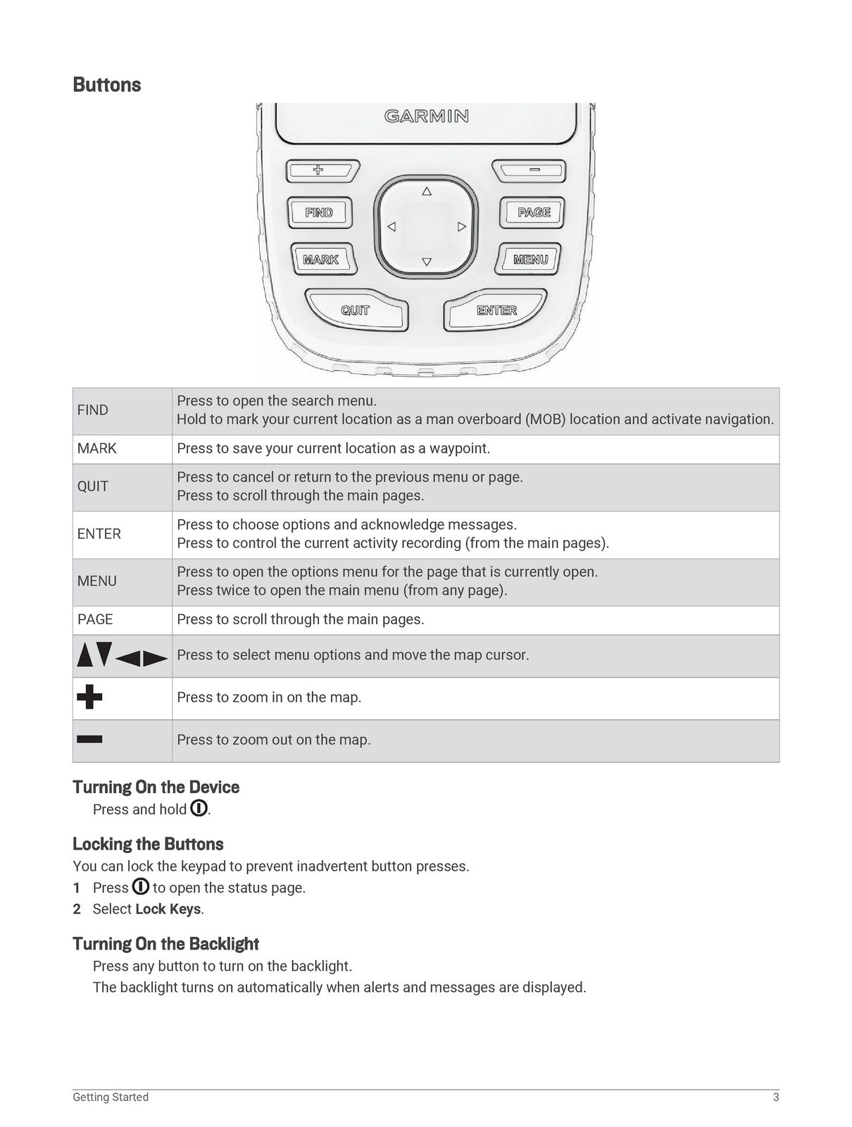 GARMIN GPSMAP 67i Owners Manual 2023 - STEEL WIRE BOUND - PROTECTIVE COVERS