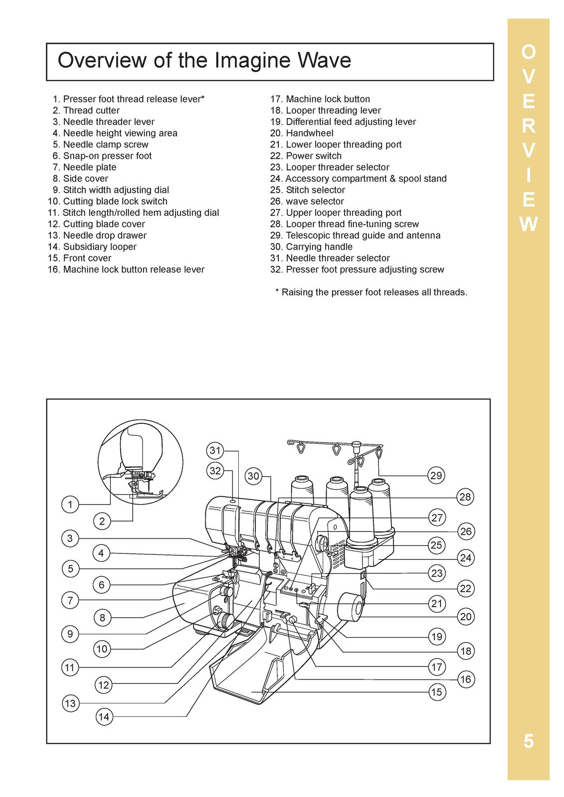 BABY LOCK Imagine Wave BLE3ATW Serger Instruction Manual - WIRE BOUND - COVERS