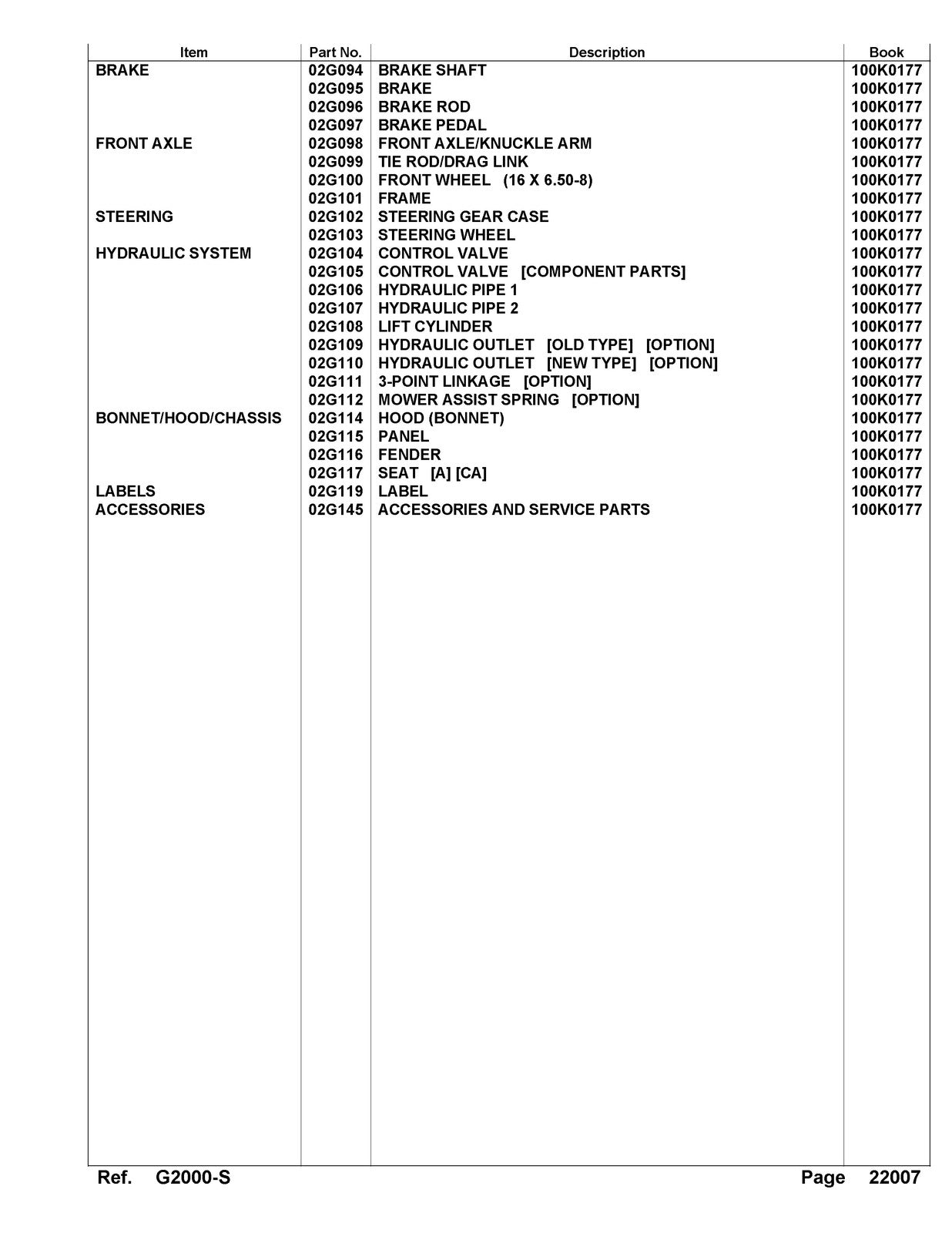 KUBOTA G2000S Parts Manual - STEEL WIRE BOUND - PROTECTIVE COVERS
