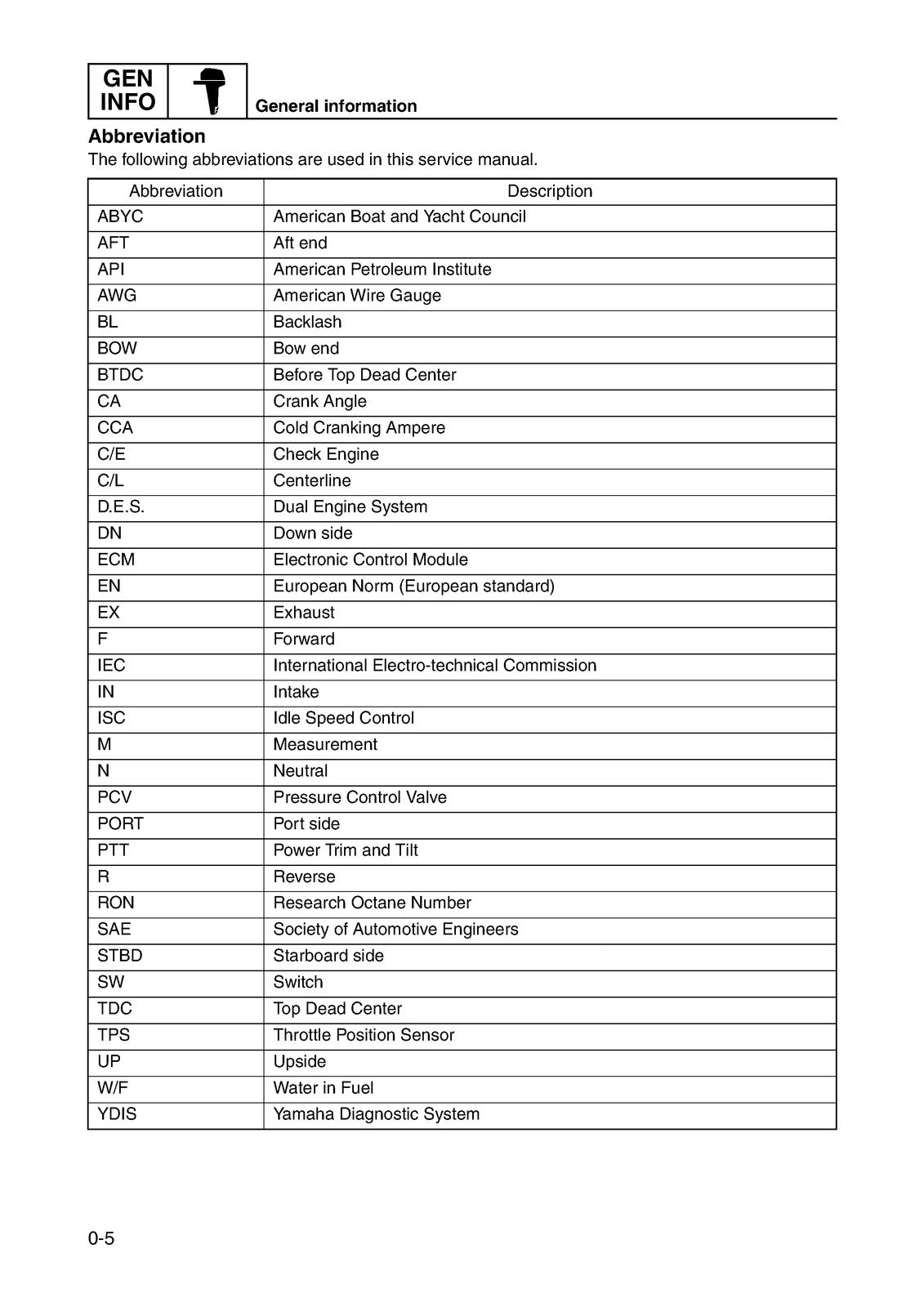 YAMAHA F150B FL150B Outboard Motor Service Manual 2008, BOUND, COVERS, FOLDOUTS