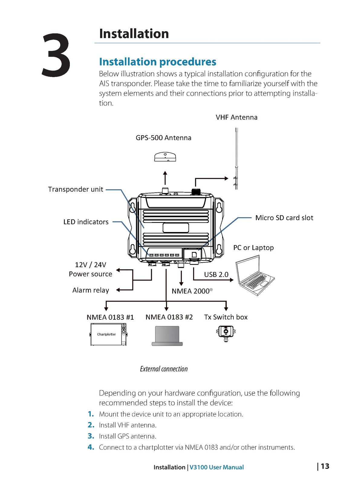 SIMRAD V3100 Class B AIS Transponder User Manual - WIRE BOUND - TOUGH COVERS