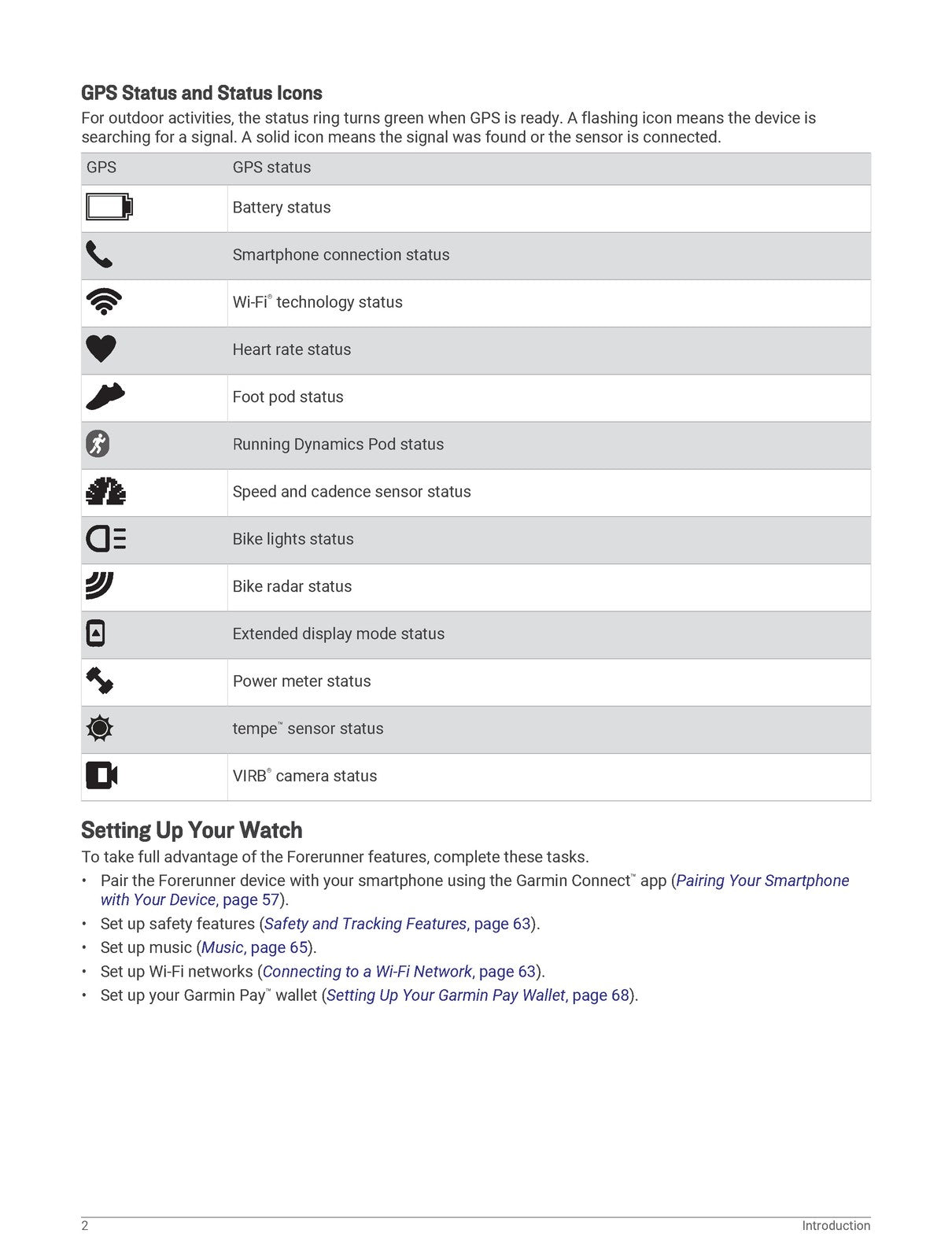 GARMIN Forerunner 945 Owners Manual 2019 - STEEL WIRE BOUND - PROTECTIVE COVERS