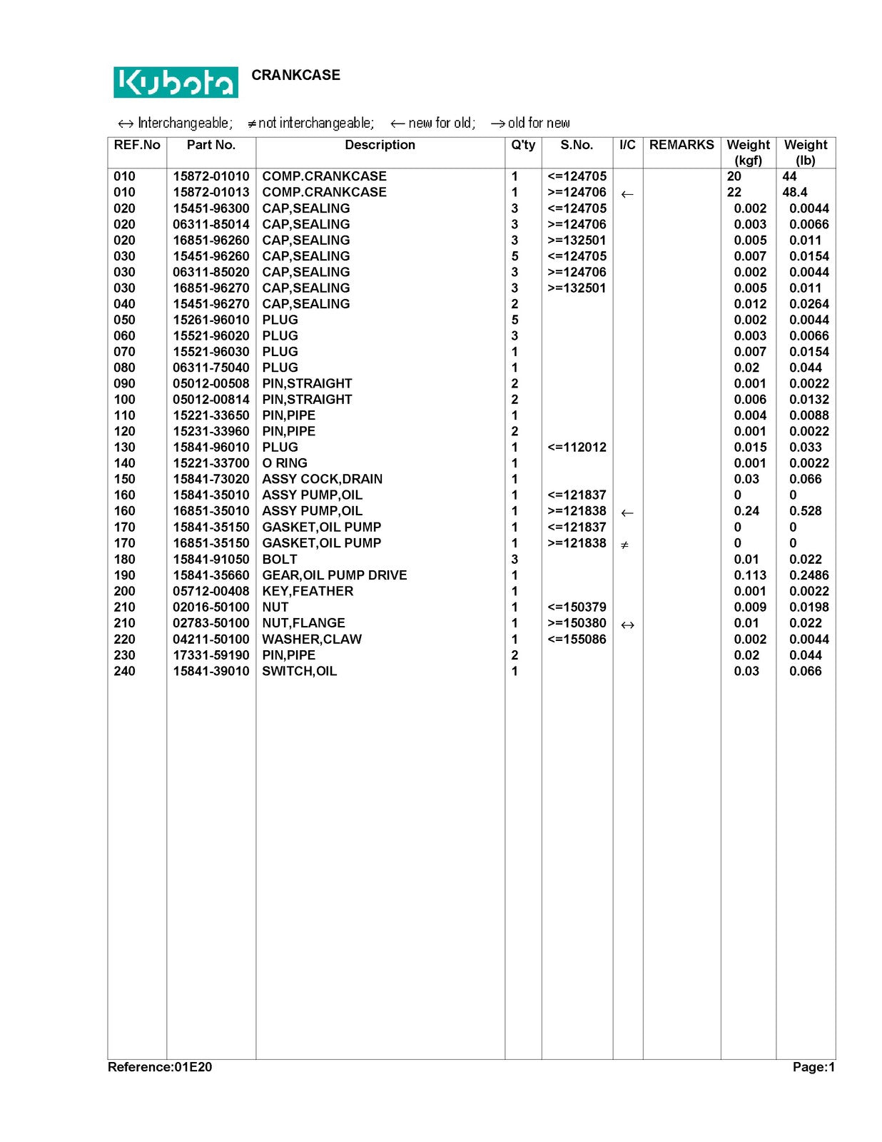 KUBOTA G6200H Parts Manual - STEEL WIRE BOUND - PROTECTIVE COVERS