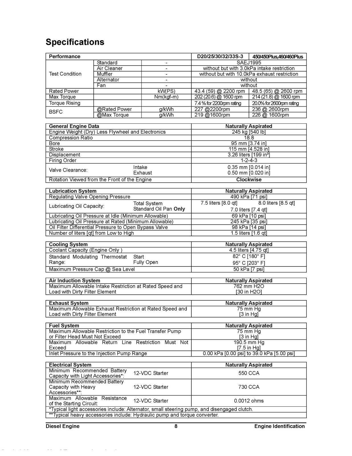 CUMMINS B3-3 Diesel Engine Service Manual - STEEL WIRE BOUND - PROTECTIVE COVERS