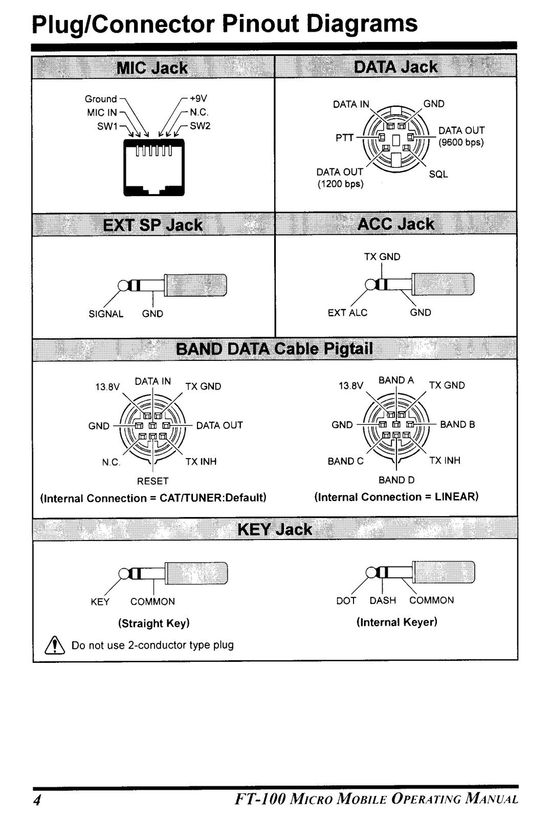 YAESU FT-100D Operating Manual - STEEL WIRE BOUND - PROTECTIVE COVERS