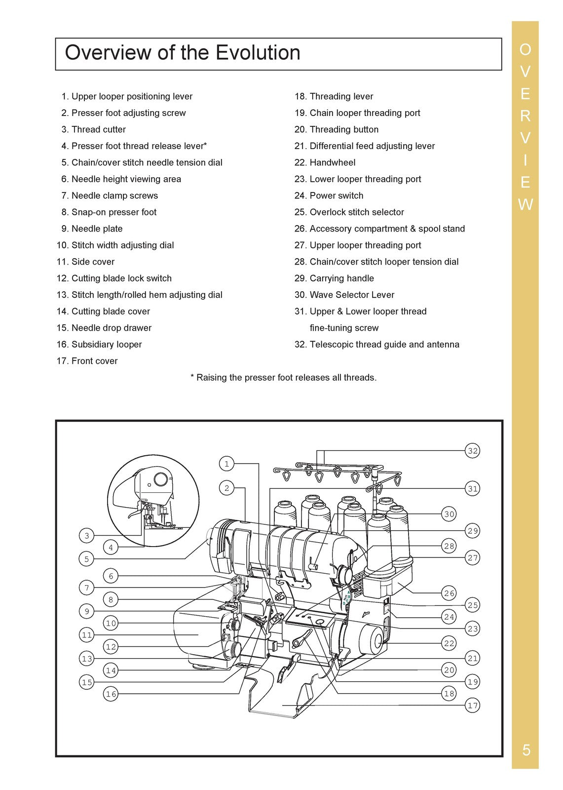 BABY LOCK BLE8W-2 Evolution Serger Instruction ENGLISH Manual - WIRE BOUND