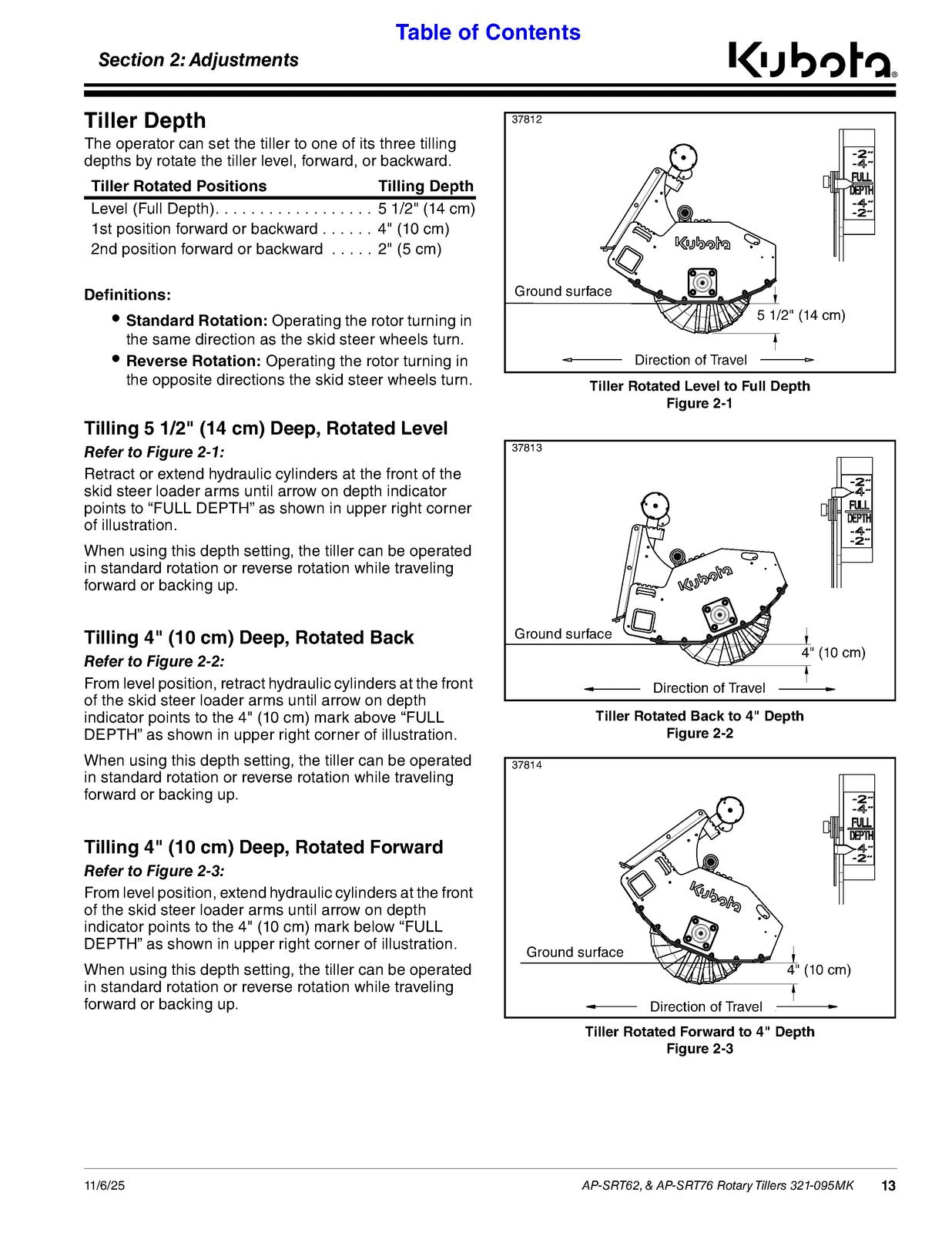 LAND PRIDE SRT Skid Tiller Operators Manual - STEEL WIRE BOUND - TOUGH COVERS