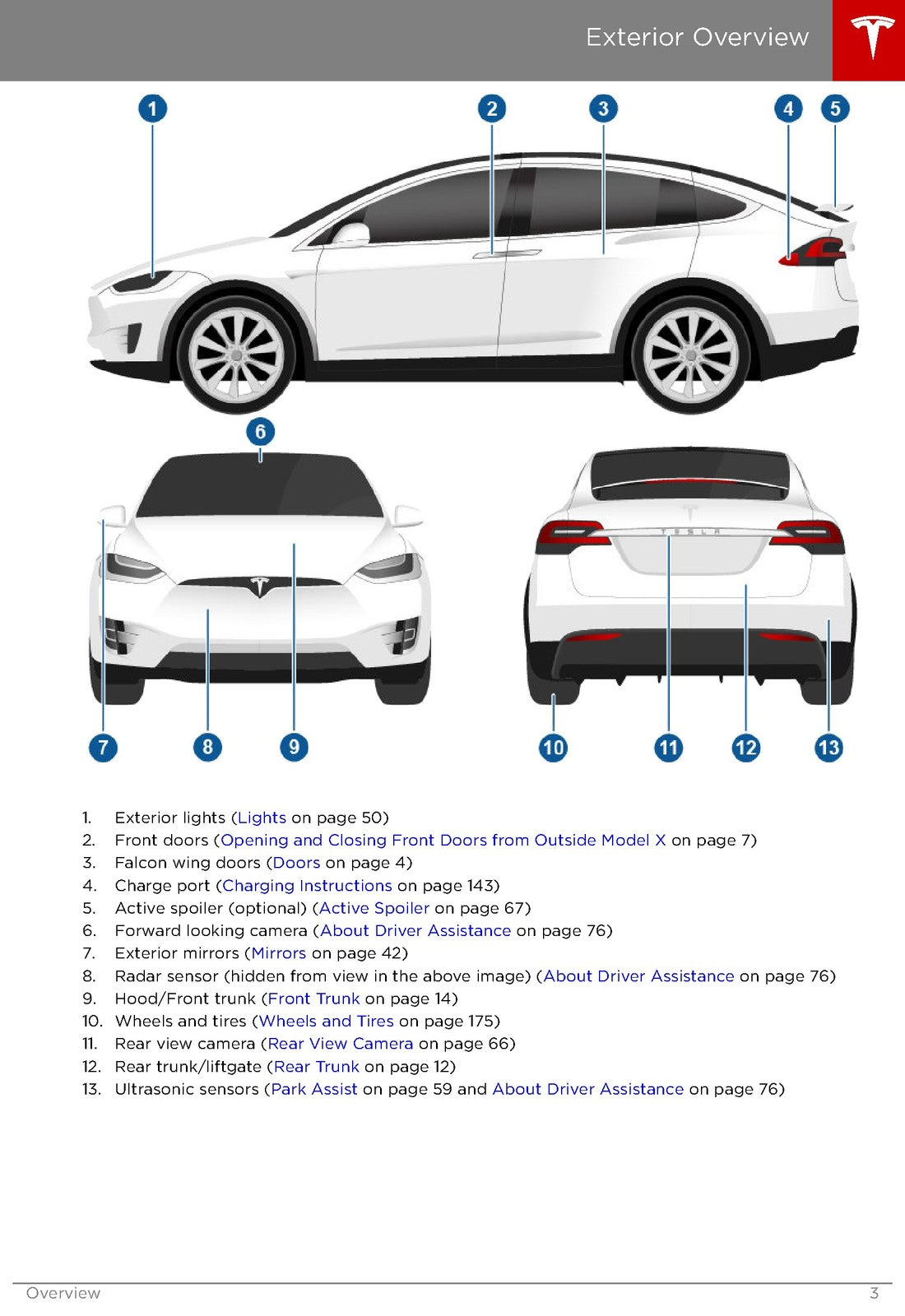 TESLA Model X Owners Manual 2017 - STEEL WIRE BOUND - PROTECTIVE COVERS