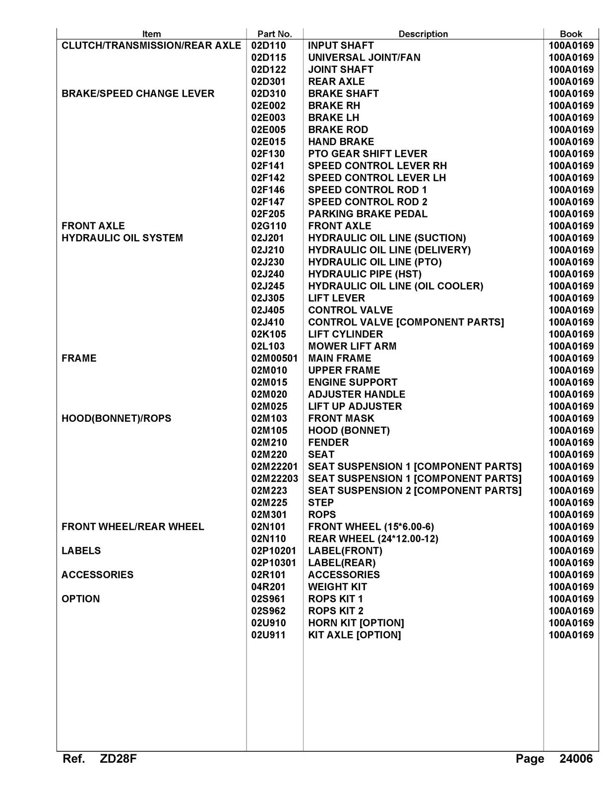 KUBOTA ZD28F Parts Manual - STEEL WIRE BOUND - PROTECTIVE COVERS