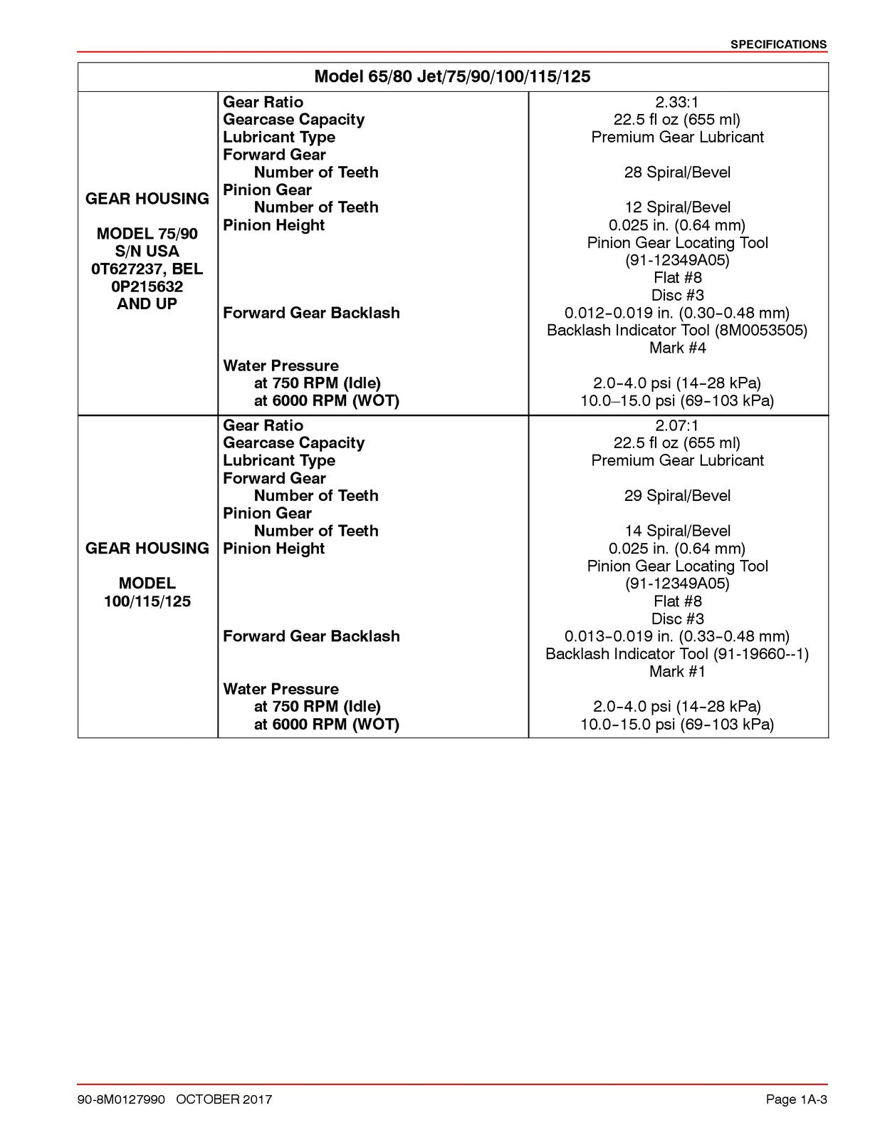 MERCURY 75 Marathon SEAPRO 90 100 115 125 94 SERVICE MANUAL - WIRE BOUND