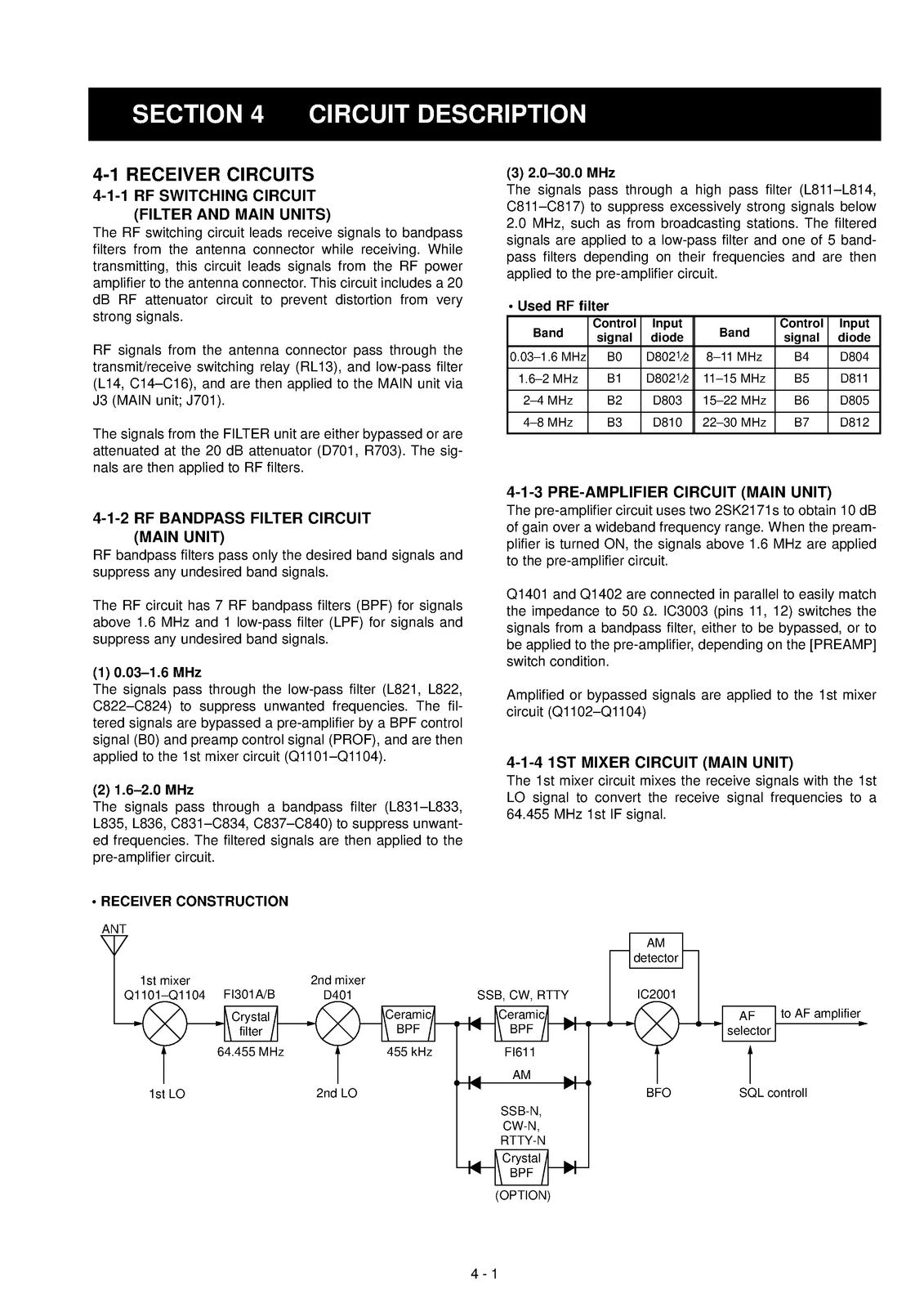 ICOM IC-718 HF Transceiver Service Manual 2000 - BOUND - COVERS - XL FOLDOUTS