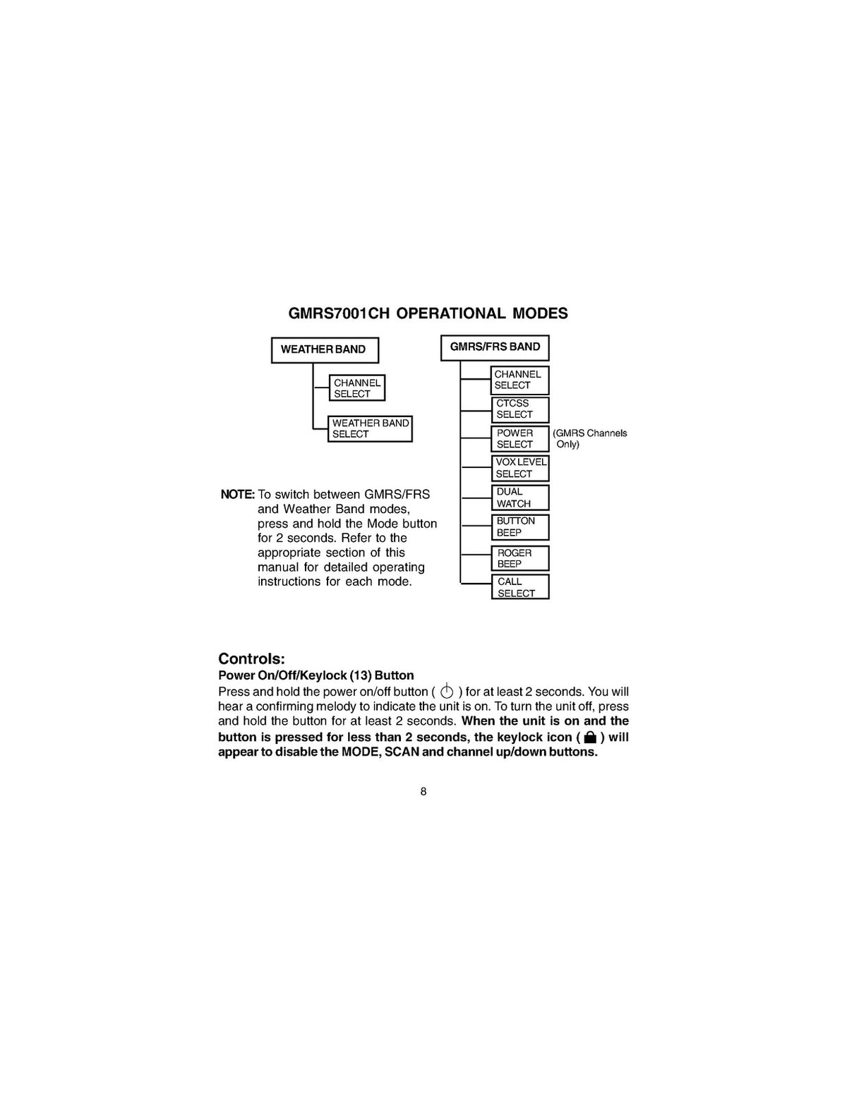 AUDIOVOX GMRS7001CH Radio Owners Manual 2003 - STEEL WIRE BOUND - TOUGH COVERS