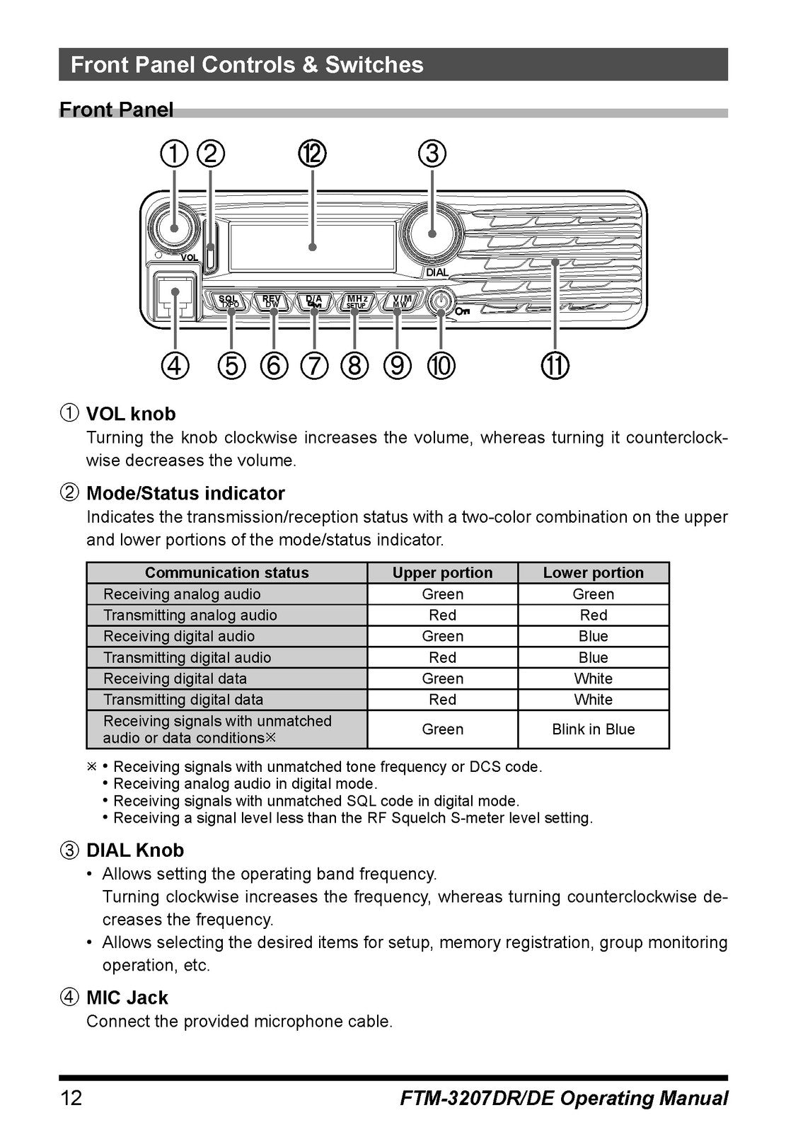 YAESU FTM-3207DR FTM-3207DR DE C4FM FM Transceiver Operating Manual - WIRE BOUND