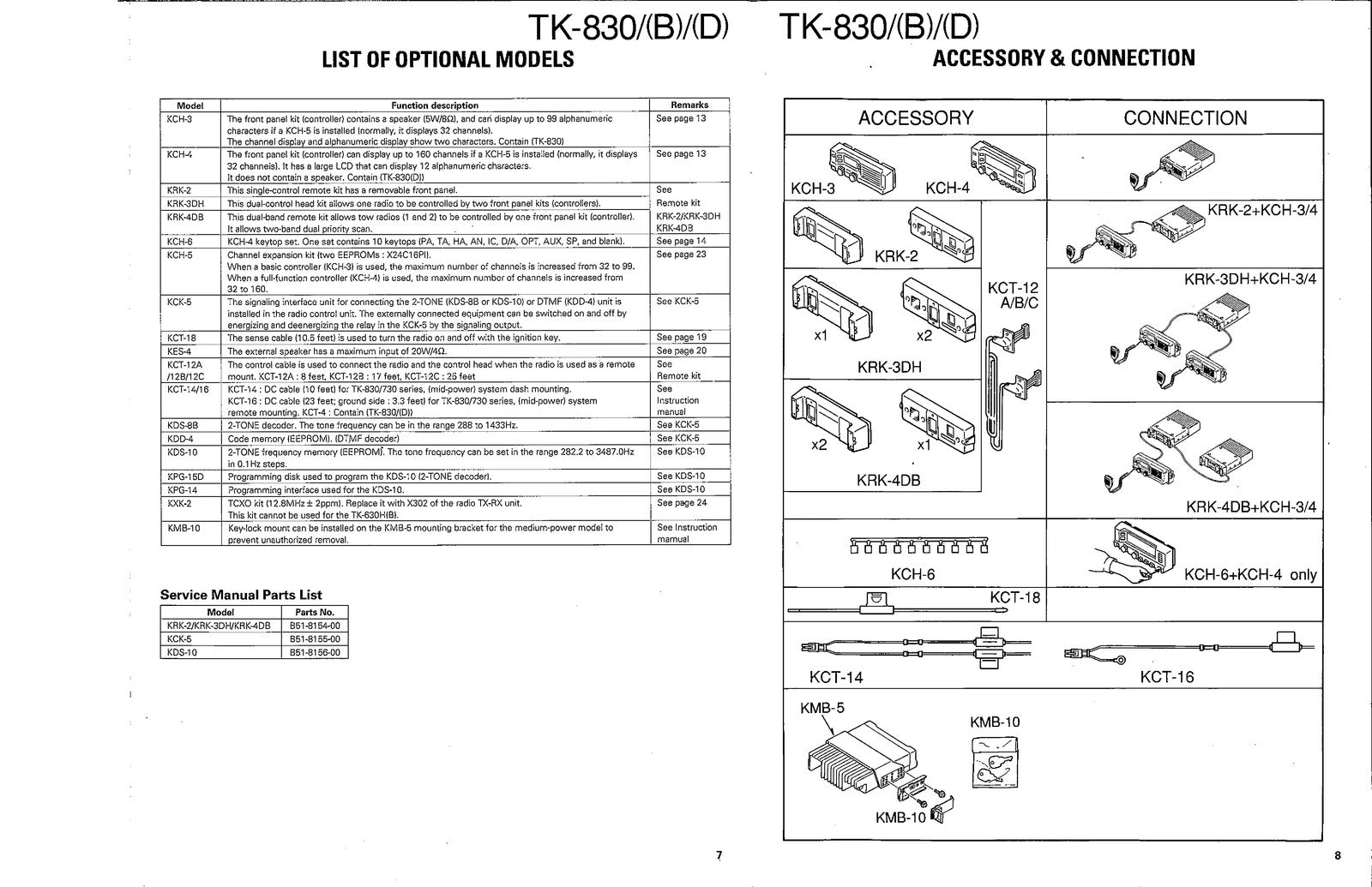 KENWOOD TK-830 UHF FM Transceiver Service Manual - BOUND - COVERS - XL FOLDOUTS