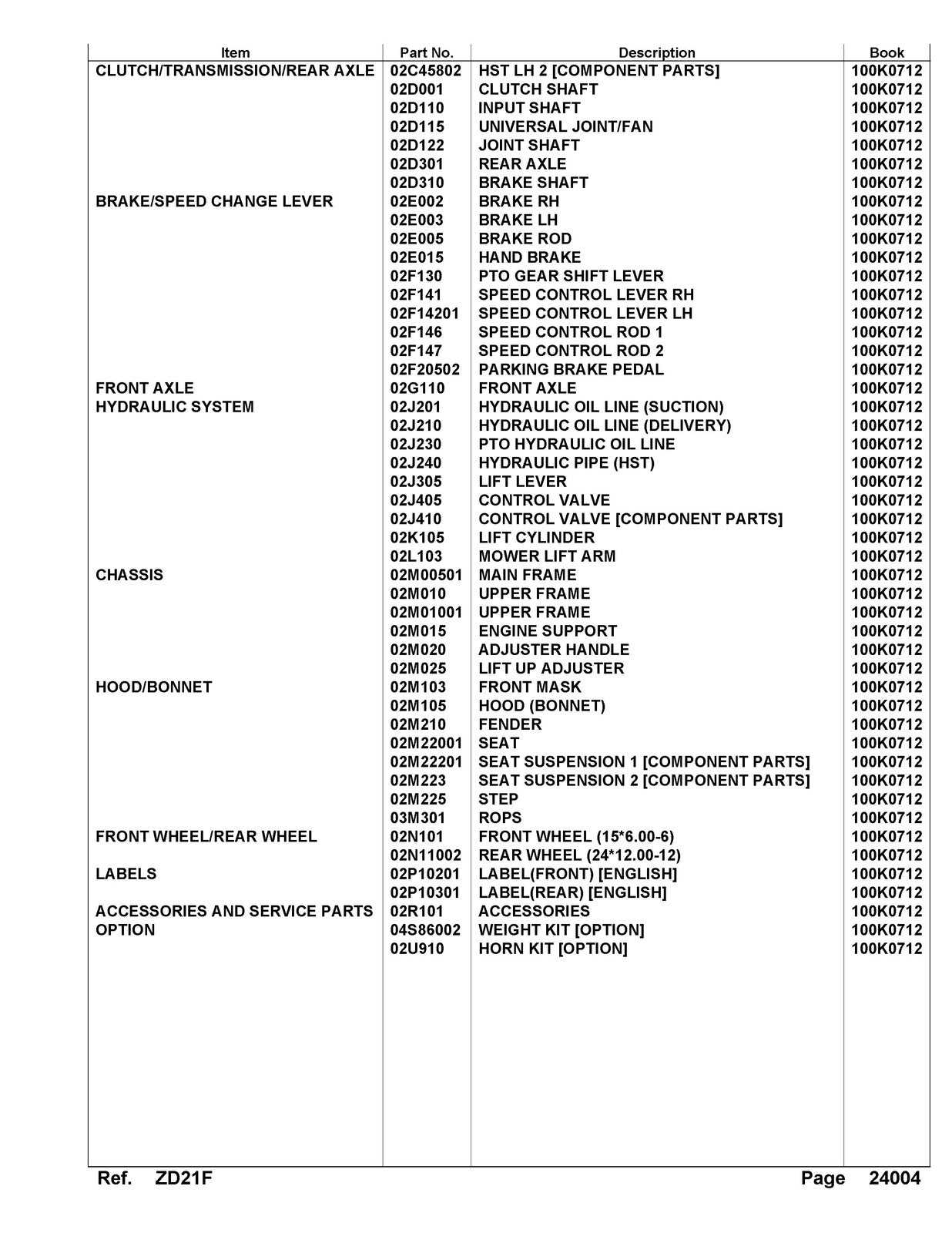 KUBOTA ZD21F zero turn with factory installed roll bar Parts Manual - WIRE BOUND