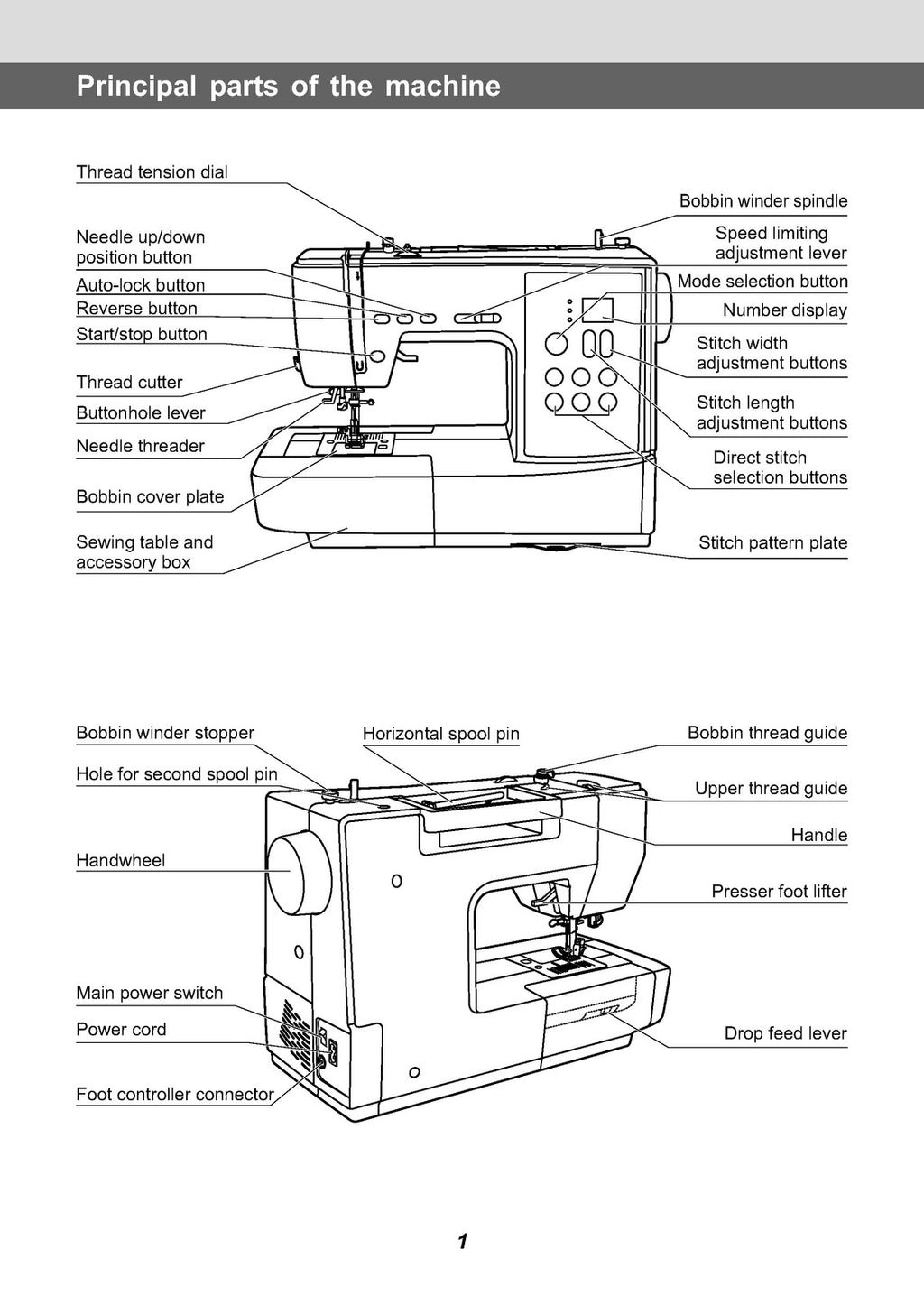 EVER SEWN Sparrow 20 Instruction Manual - STEEL WIRE BOUND - PROTECTIVE COVERS