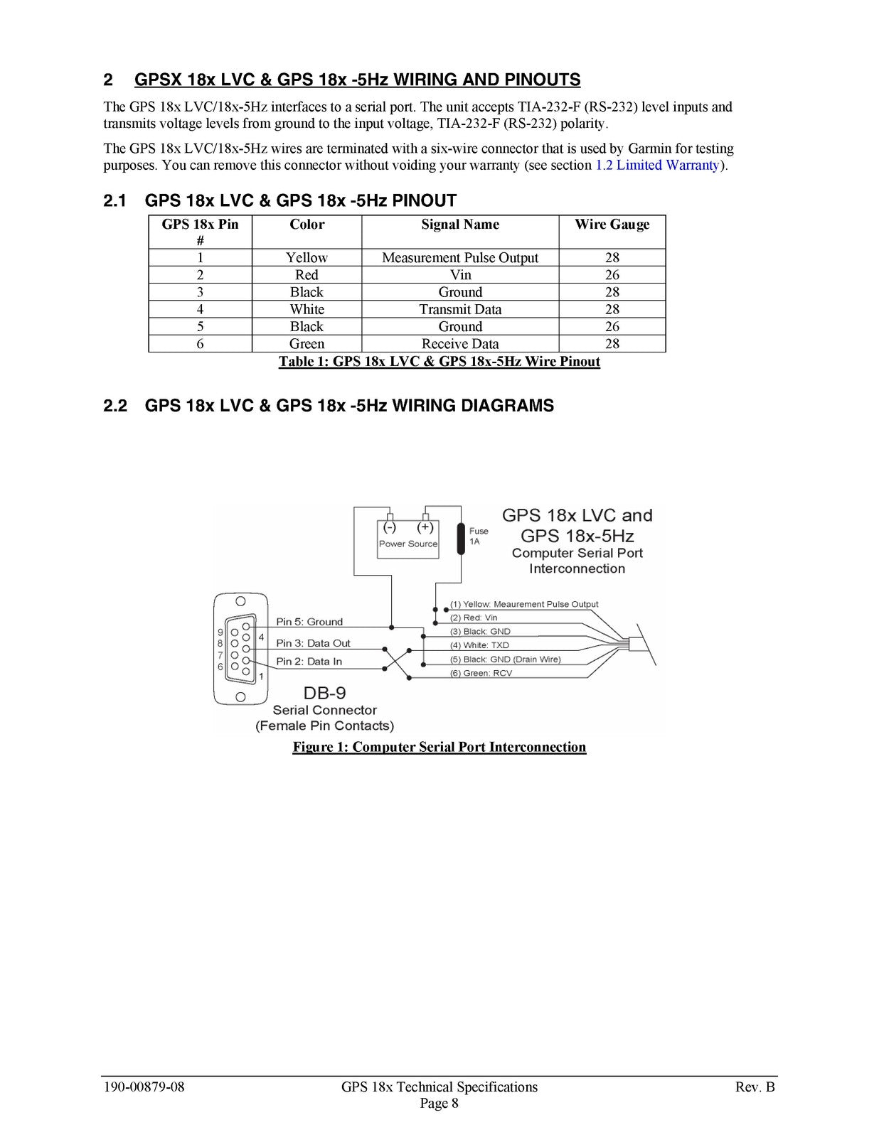 GARMIN GPS 18x Technical Specifications Manual 2008 - WIRE BOUND - TOUGH COVERS