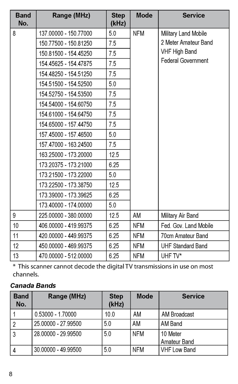 UNIDEN BC345CRS Scanner Owners Manual 2013 - STEEL WIRE BOUND - TOUGH COVERS