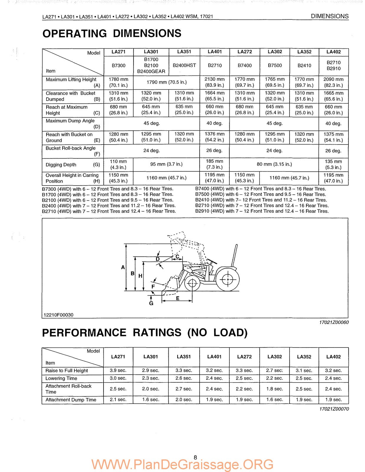 KUBOTA LA271 LA301 LA351 LA401 & More Front Loader Workshop Manual 2000 - BOUND