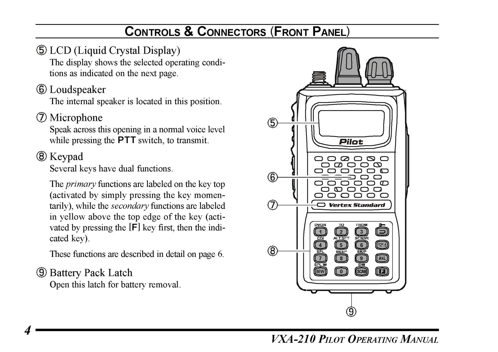 VERTEX STANDARD VXA-210 Air Band Transceiver Operating Manual - WIRE BOUND