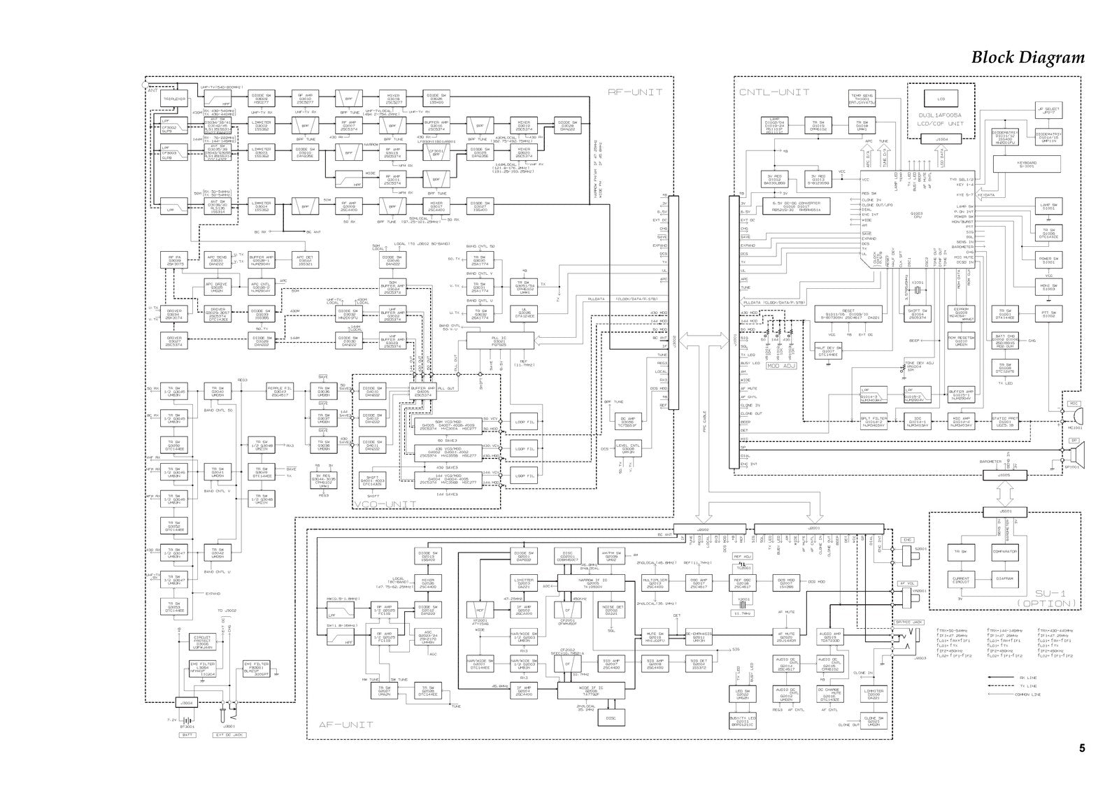 VERTEX STANDARD VX-5R Triple-Band FM Transceiver Service Manual 2003, FOLDOUTS