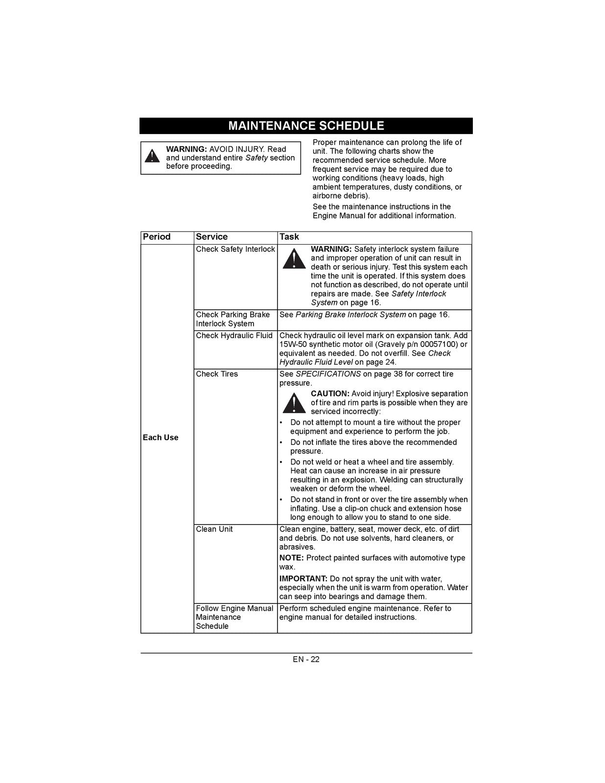GRAVELY Pro-Turn 148 152 160 Mower Owner Operator Manual 2014 - WIRE BOUND