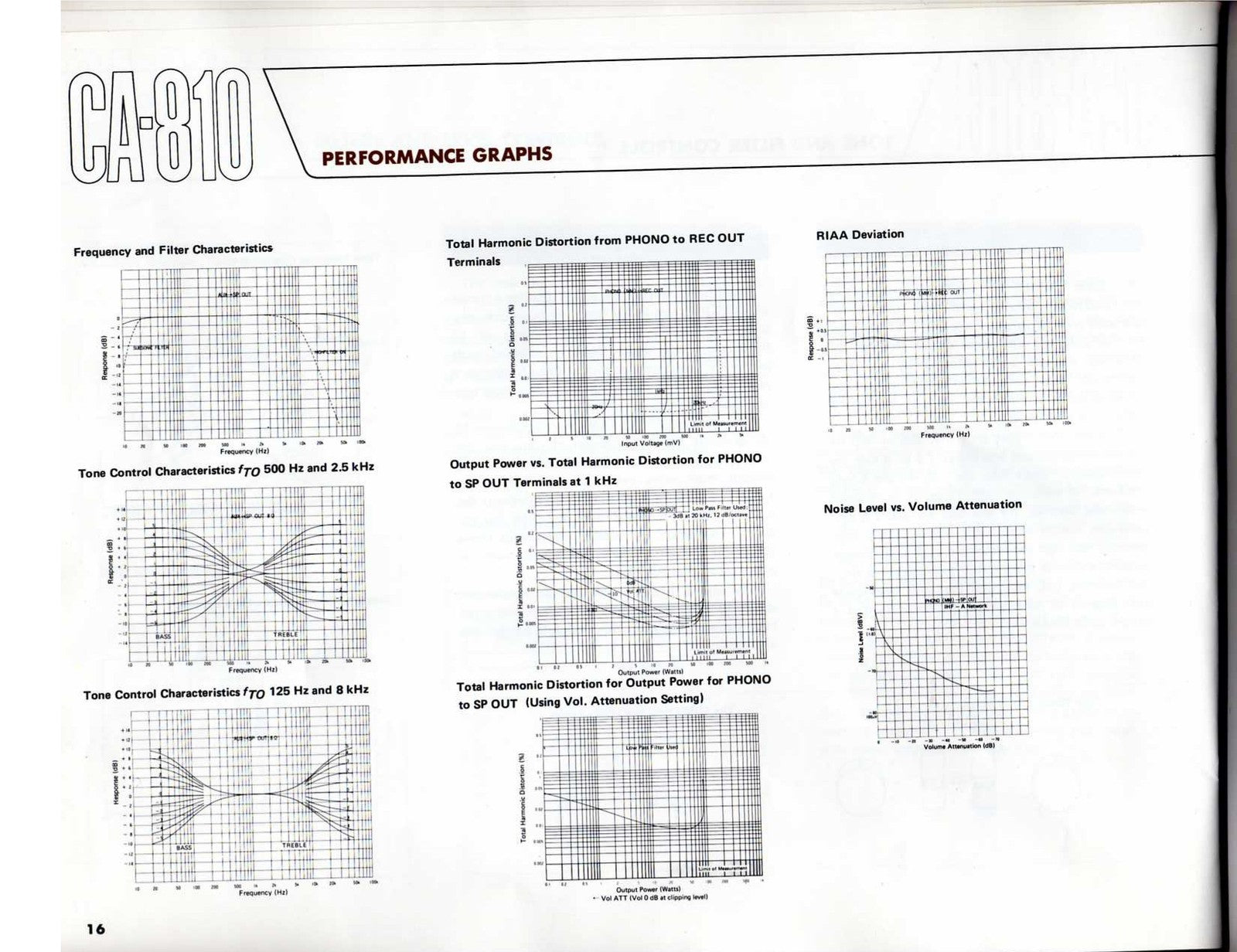 YAMAHA CA-810 Integrated Stereo Amplifier Owners Manual - WIRE BOUND - COVERS