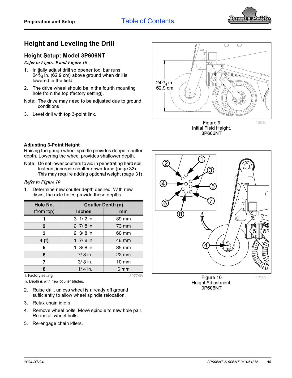 LAND PRIDE 3P606NT Compact Drills Operators Manual 2024 - WIRE BOUND - COVERS