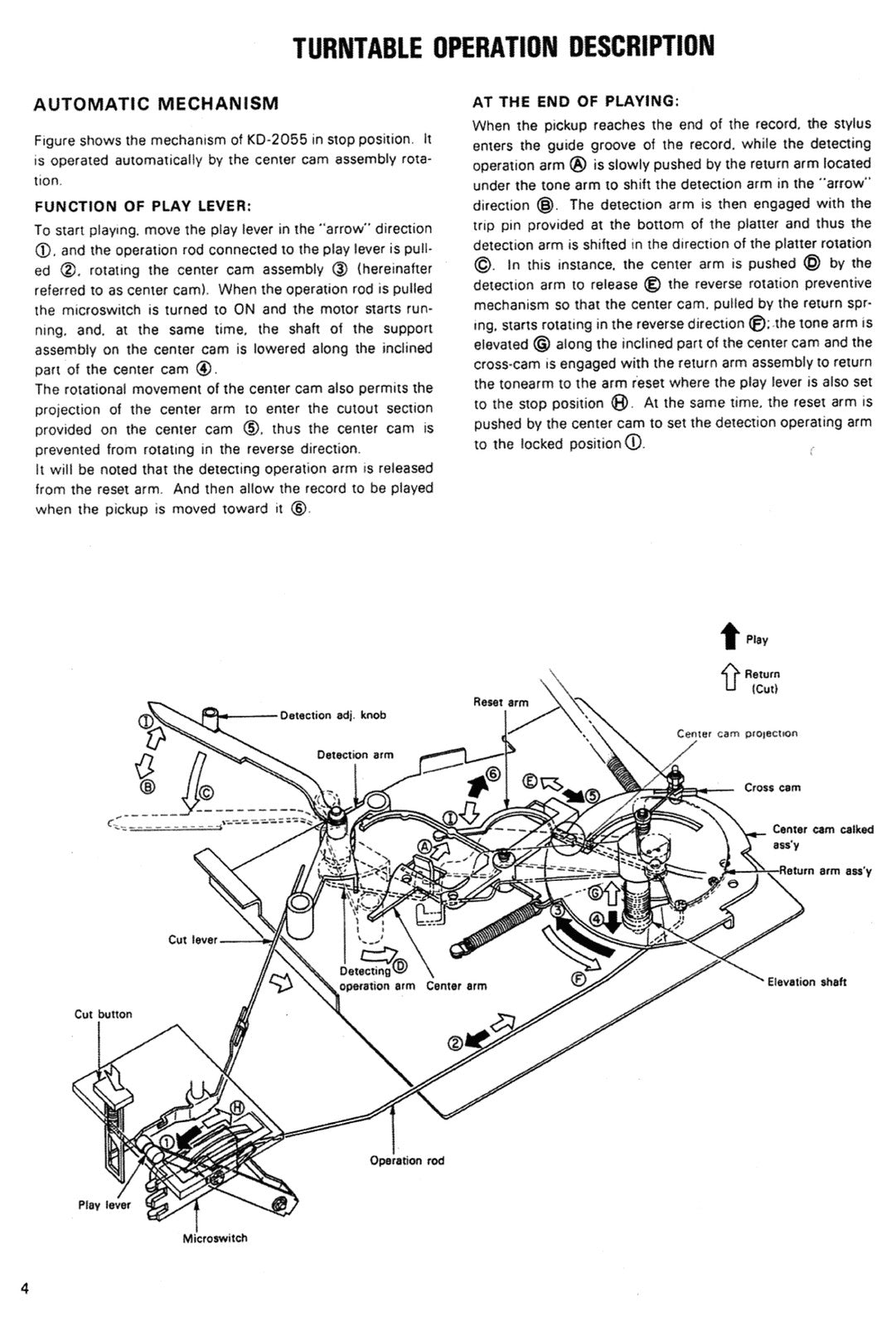 KENWOOD KD-2055 Turntable Service Manual - STEEL WIRE BOUND - PROTECTIVE COVERS