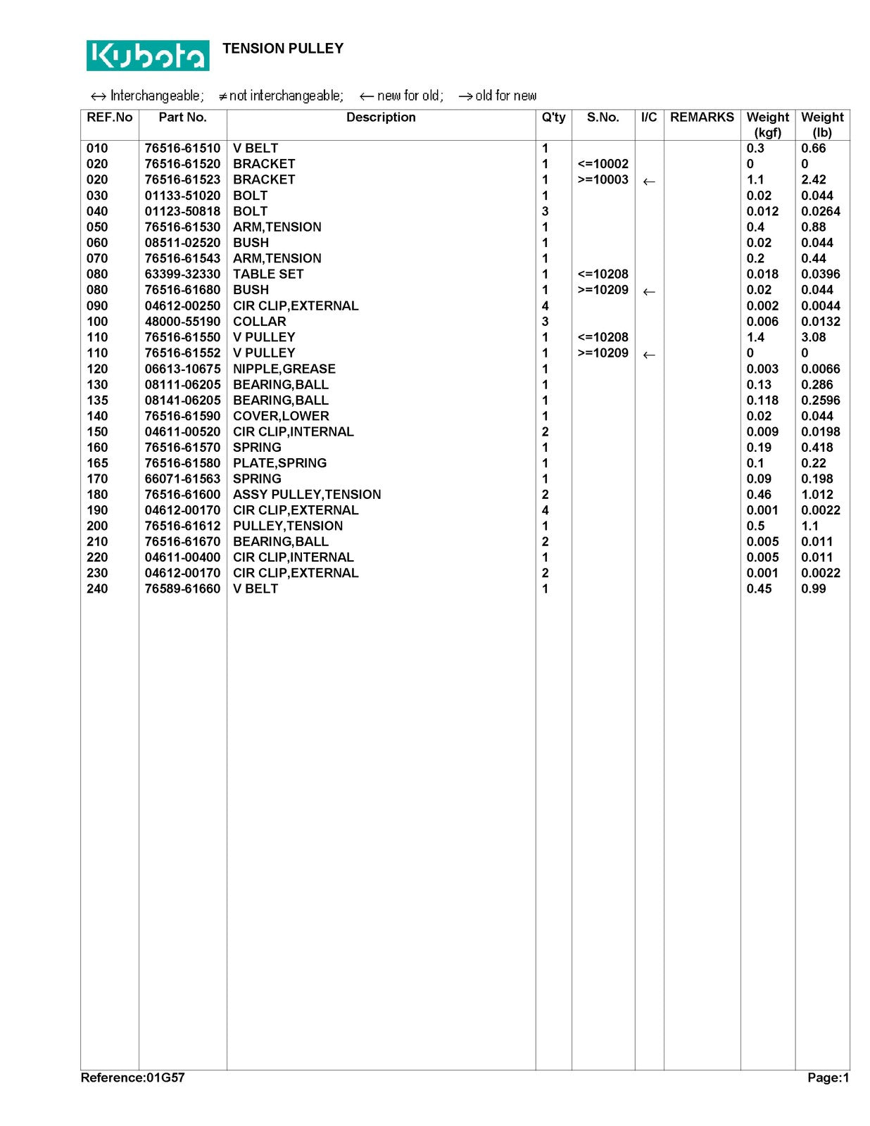 KUBOTA RC48LT-17 Parts Manual - STEEL WIRE BOUND - PROTECTIVE COVERS