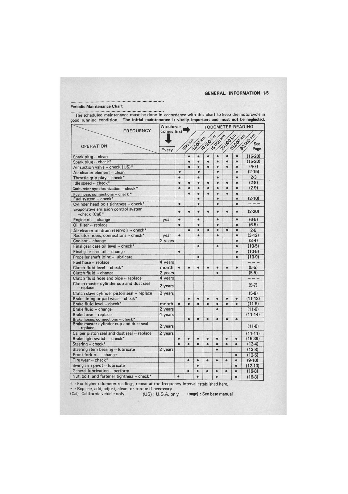 KAWASAKI ZG1200 Voyager XII Service Manual Supplement - WIRE BOUND - COVERS