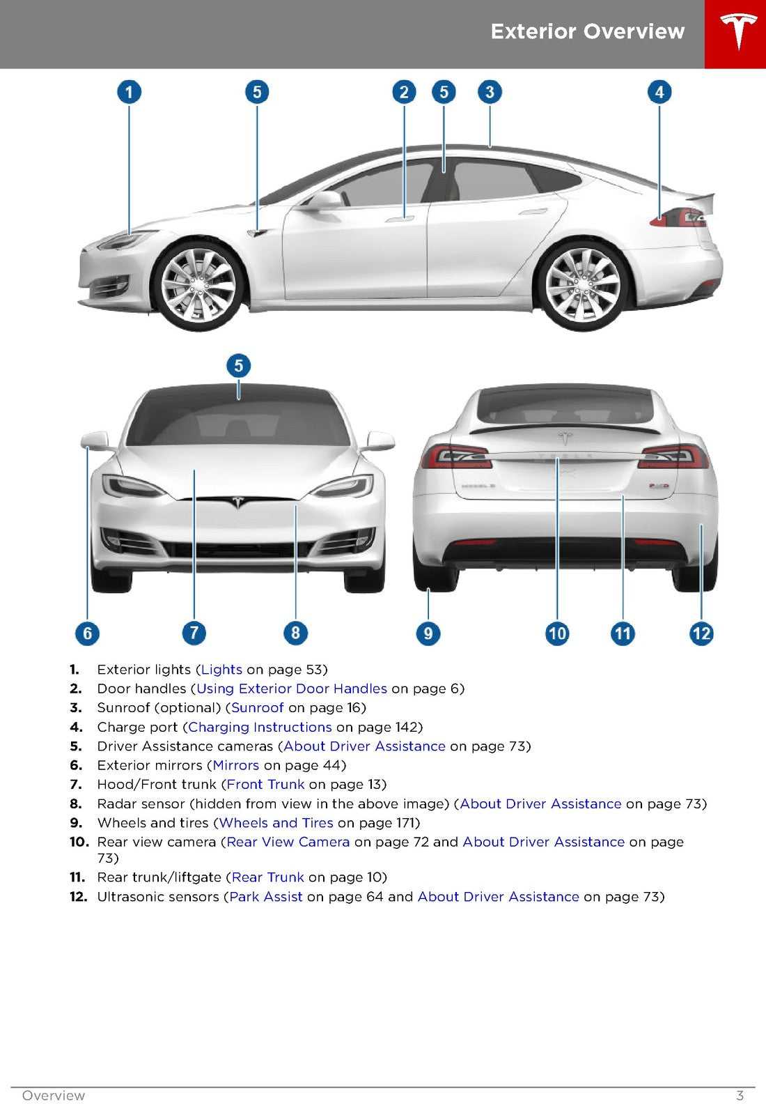 TESLA Model S Owners Manual 2018 - STEEL WIRE BOUND - PROTECTIVE COVERS