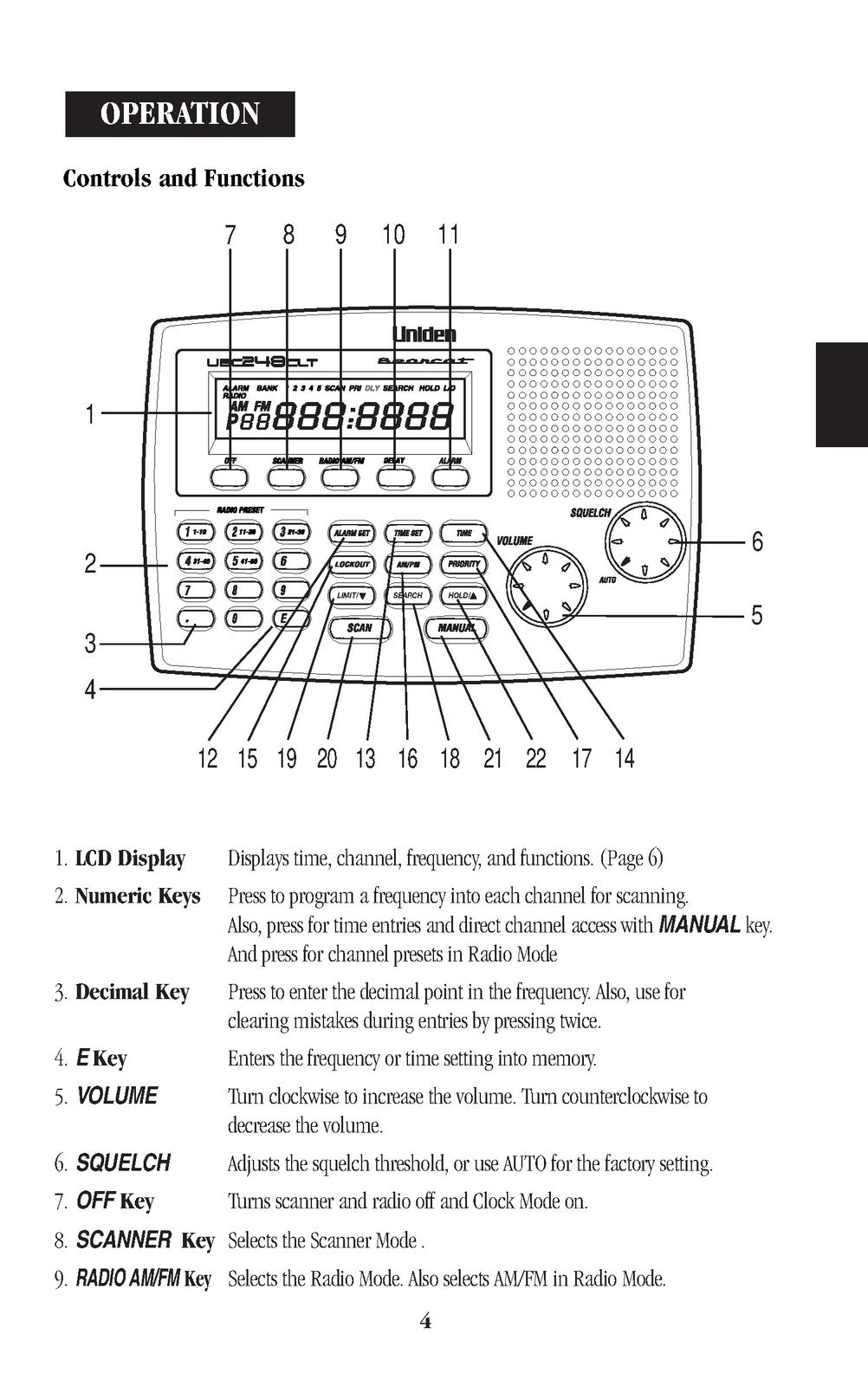 UNIDEN Bearcat UBC248CLT Scanner User Manual - STEEL WIRE BOUND - TOUGH COVERS