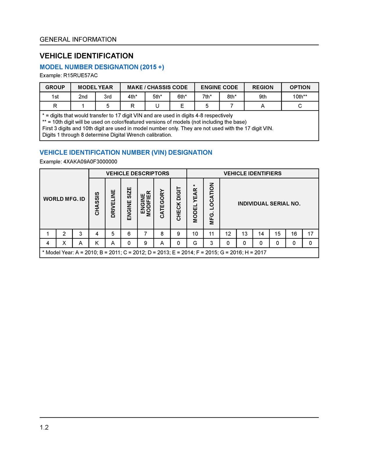 POLARIS Sportsman 850 1000 XP High Lifter Service Manual, FOLDOUTS
