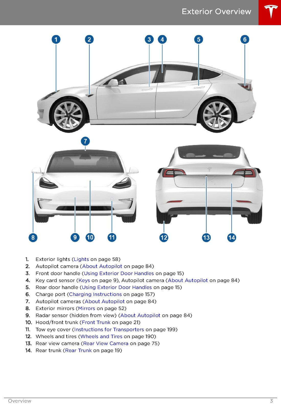 TESLA Model 3 Owners Manual 2020 - STEEL WIRE BOUND - PROTECTIVE COVERS