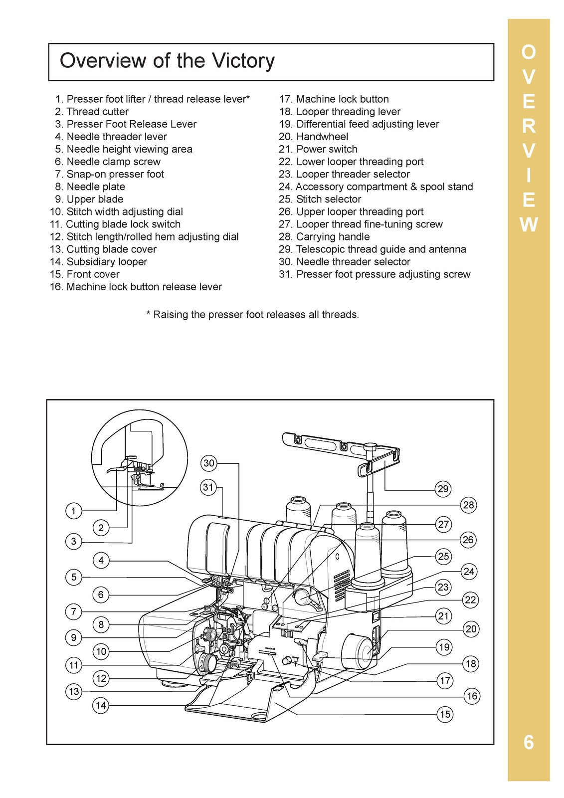 BABY LOCK Victory BLS3 Serger Instruction Manual - WIRE BOUND - TOUGH COVERS