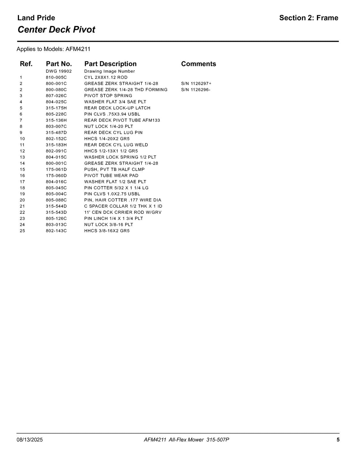 LAND PRIDE AFM4211 All-flex Mowers Parts Manual 2025 - WIRE BOUND - TOUGH COVERS