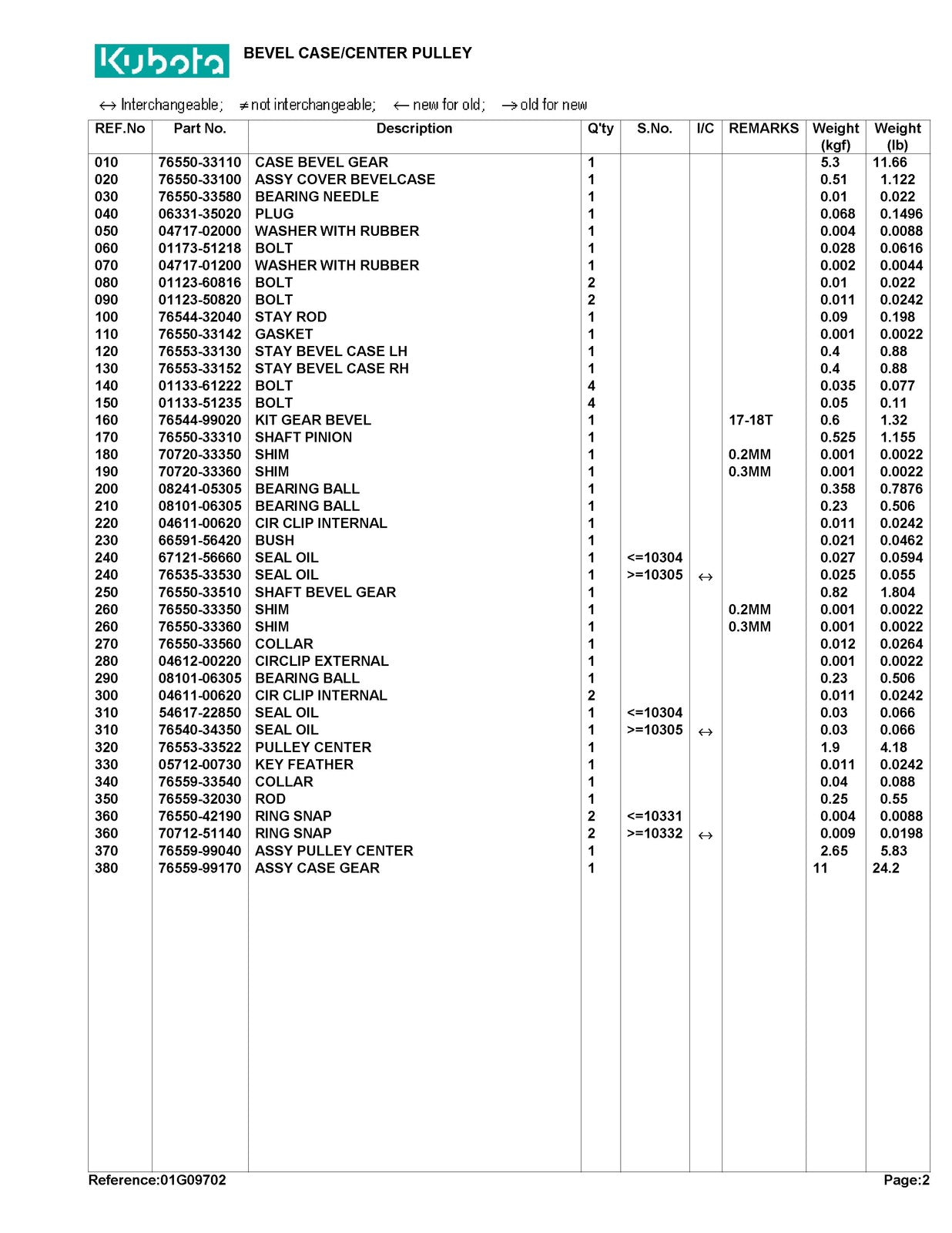KUBOTA RC72-FZ21 Parts Manual - STEEL WIRE BOUND - PROTECTIVE COVERS
