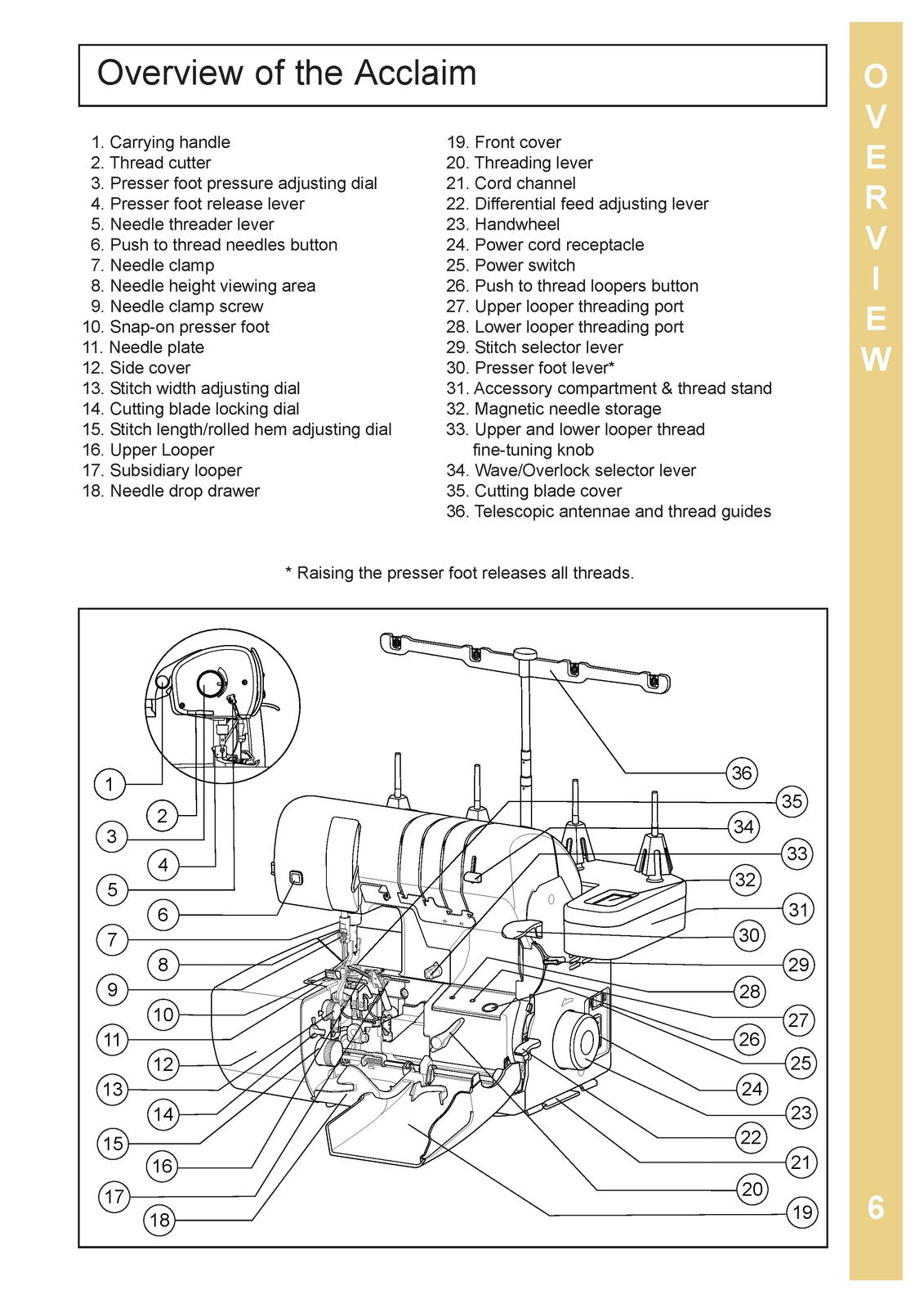 BABY LOCK Acclaim BLES4 Serger Instruction Manual - WIRE BOUND - TOUGH COVERS