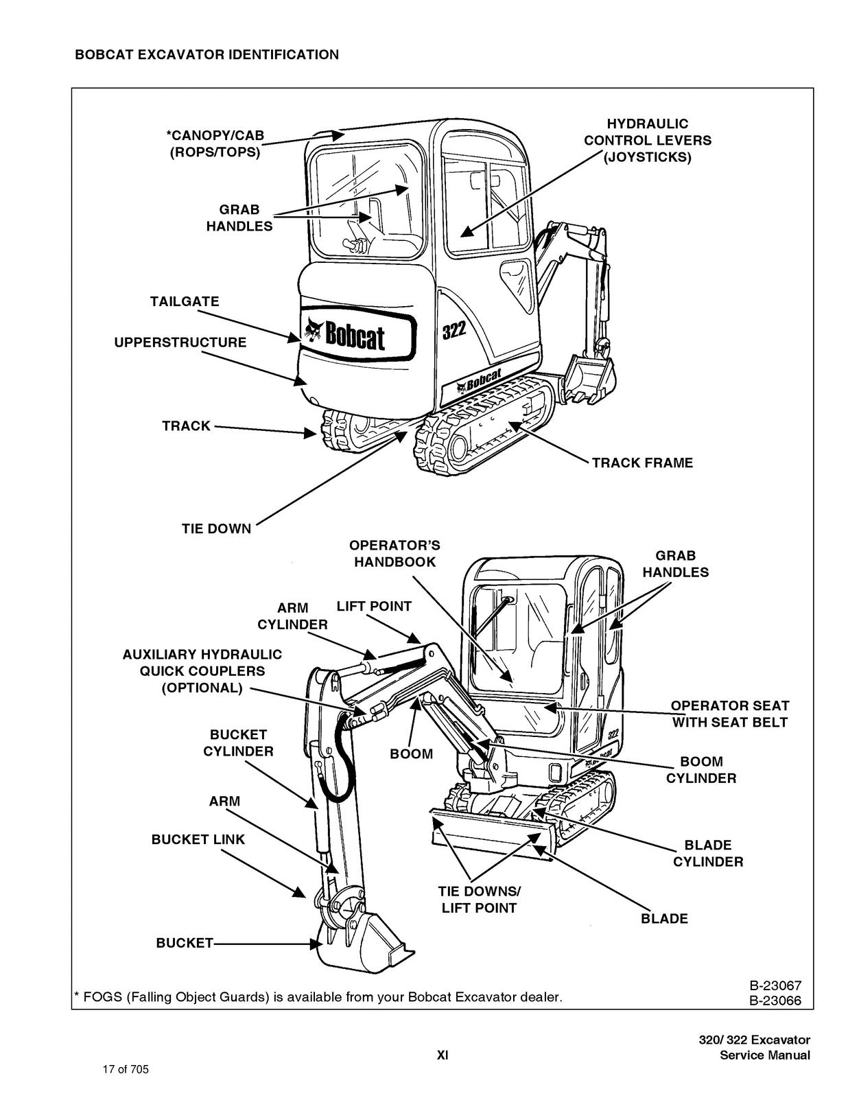 BOBCAT 320 322 G Series Compact Excavator Service Manual, FOLDOUTS