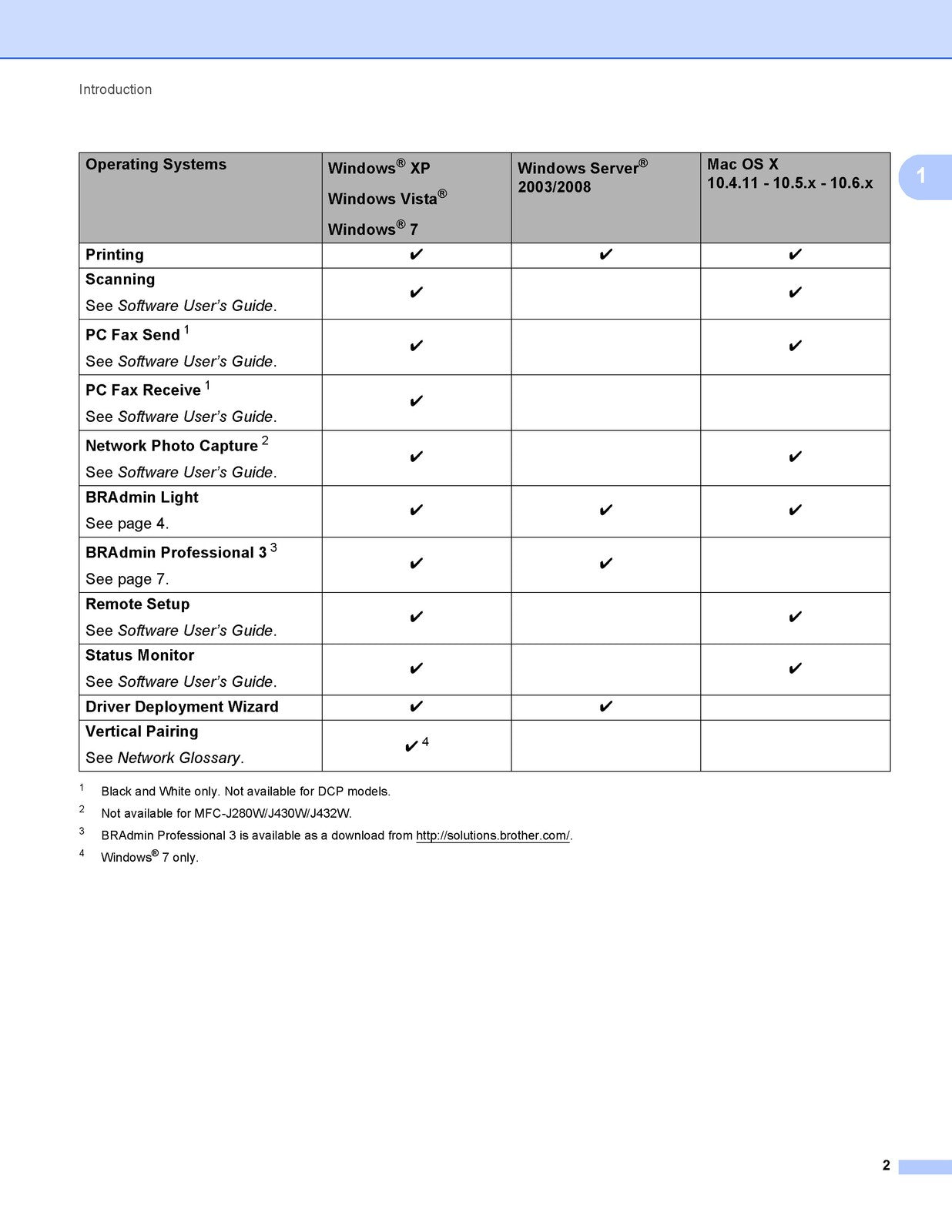 BROTHER Network Users Guide Manual - STEEL WIRE BOUND - PROTECTIVE COVERS