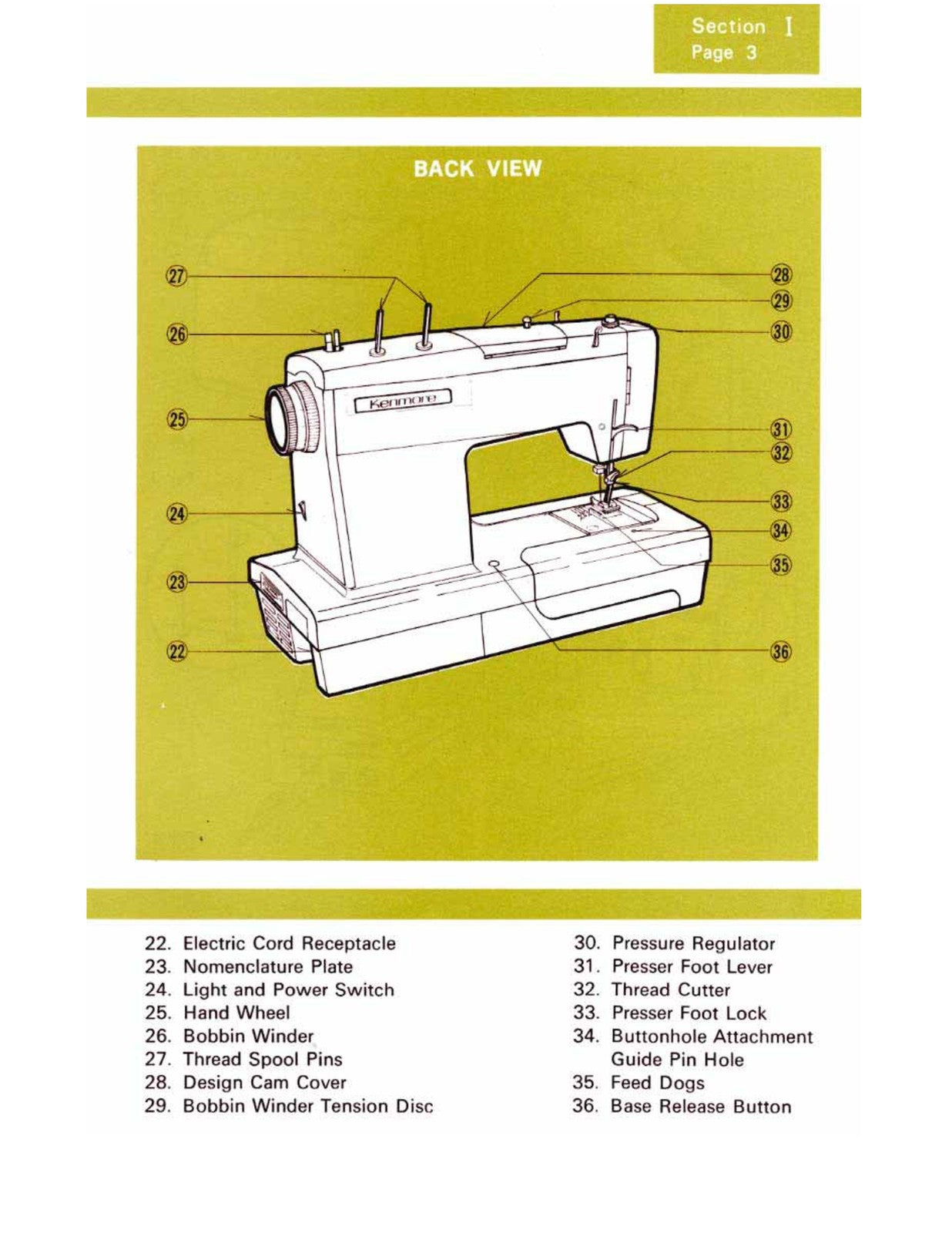 KENMORE 158 1760 1581760 Zig Zag Sewing Machine Manual - WIRE BOUND - COVERS