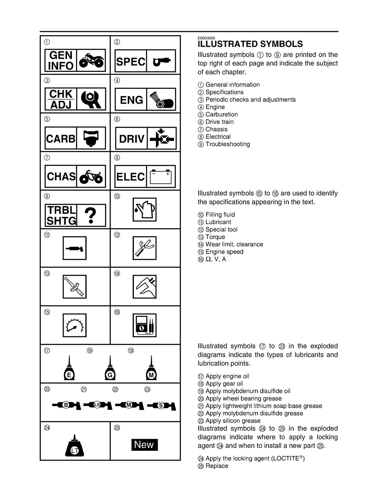 YAMAHA Raptor Badger 80 YFM80 Supplementary Service Manual 2001, FOLDOUTS