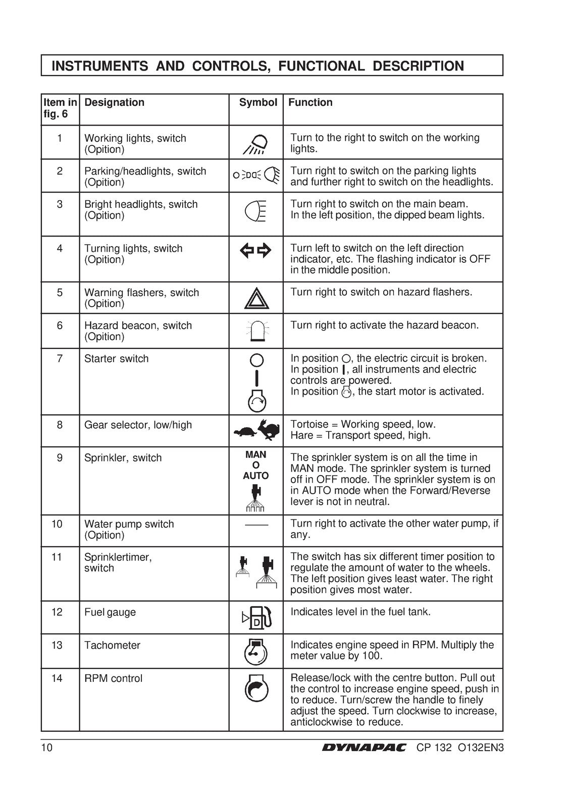 DYNAPAC CP 132 Pneumatic Tire Roller Operation Manual 2002 - WIRE BOUND - COVERS