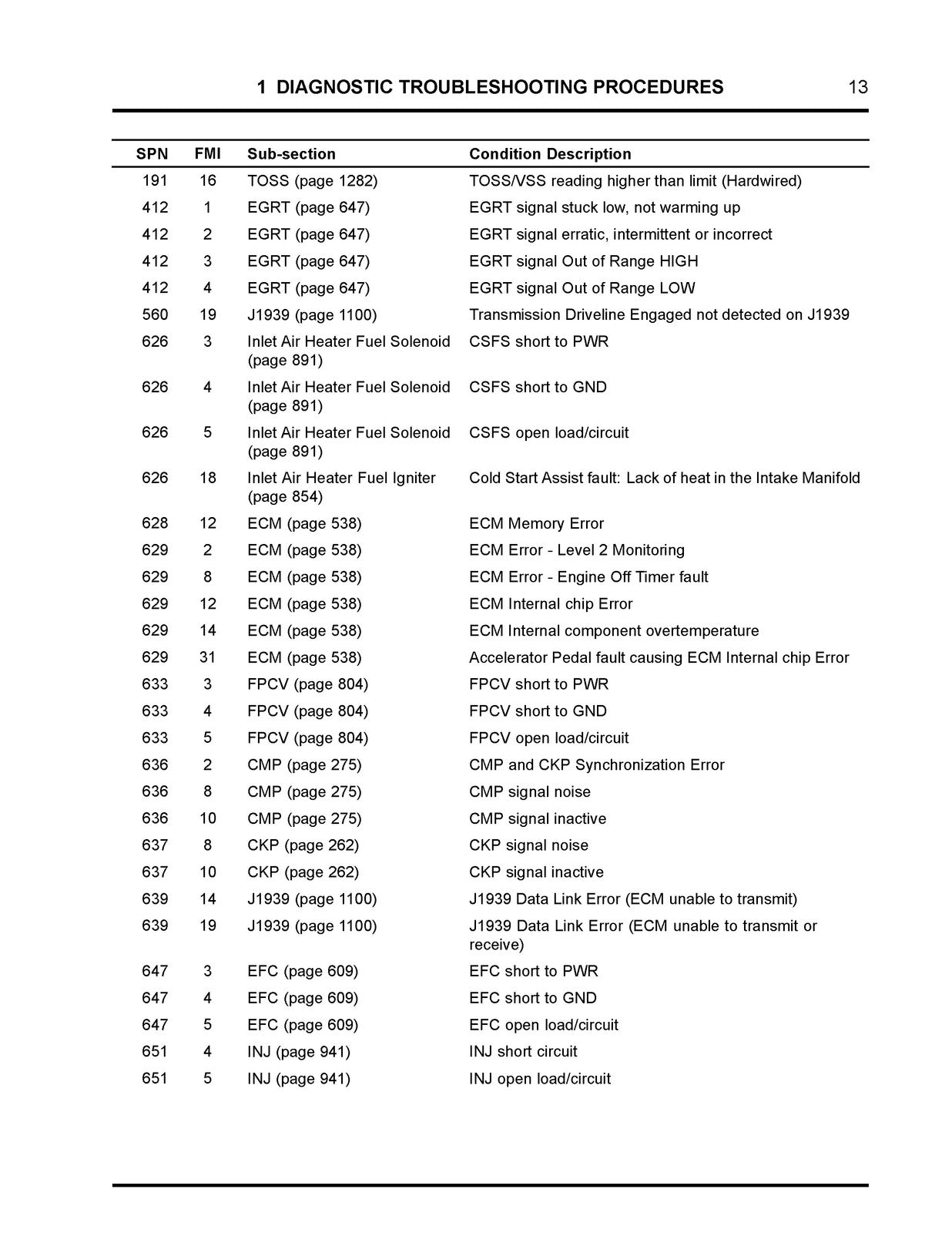 INTERNATIONAL MaxxForce 11 13 EGR Diagnostic Manual 2015 - WIRE BOUND - COVERS