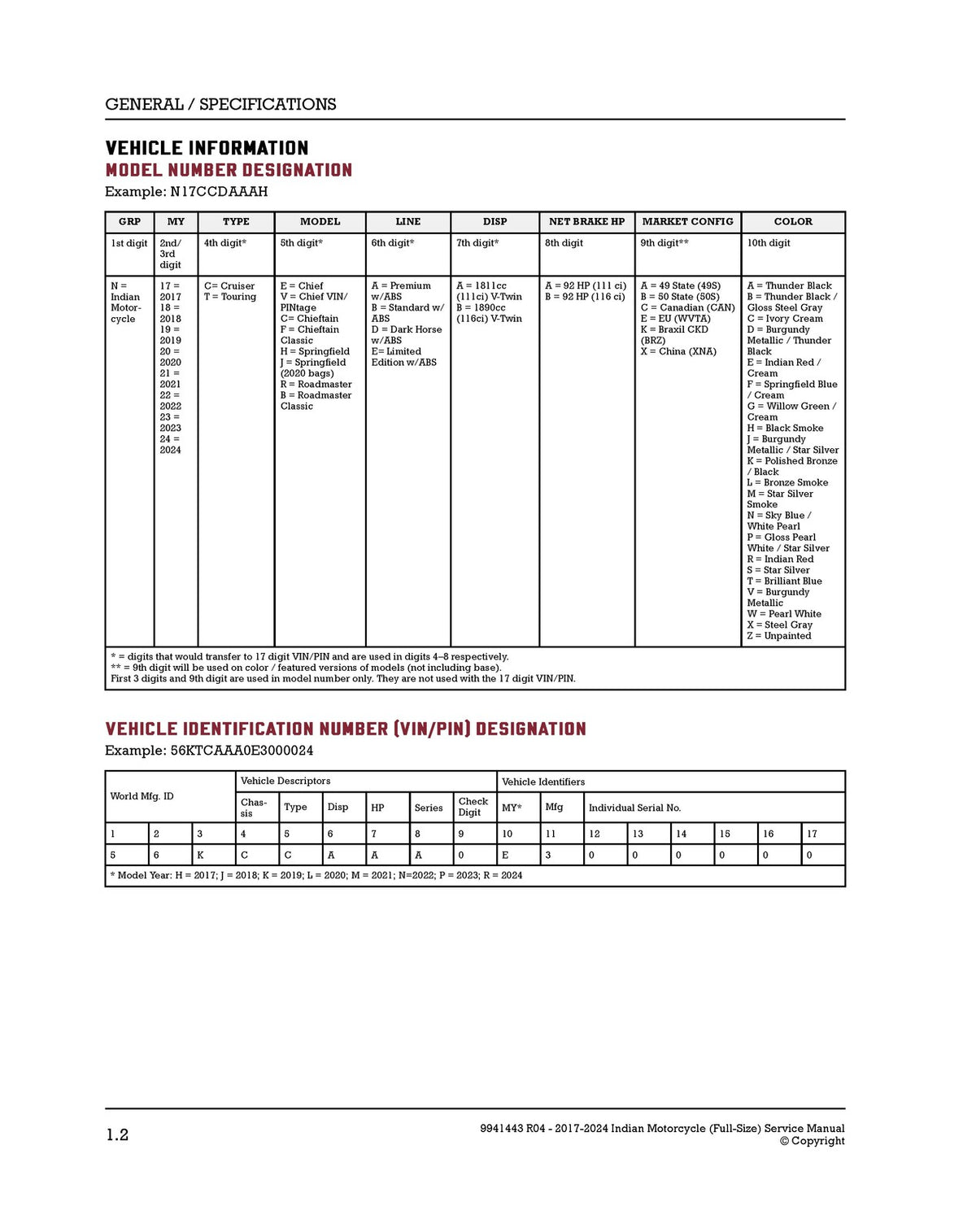 INDIAN Motorcycle Full-Size Service Manual 2017-2024 - WIRE BOUND - TOUGH COVERS