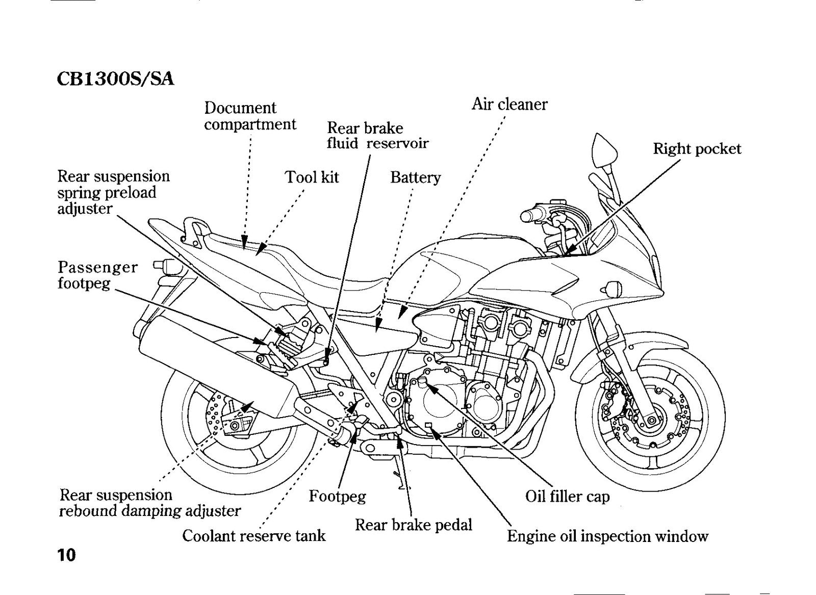 HONDA CB1300 S A SA Owners Manual 2009 - STEEL WIRE BOUND - PROTECTIVE COVERS