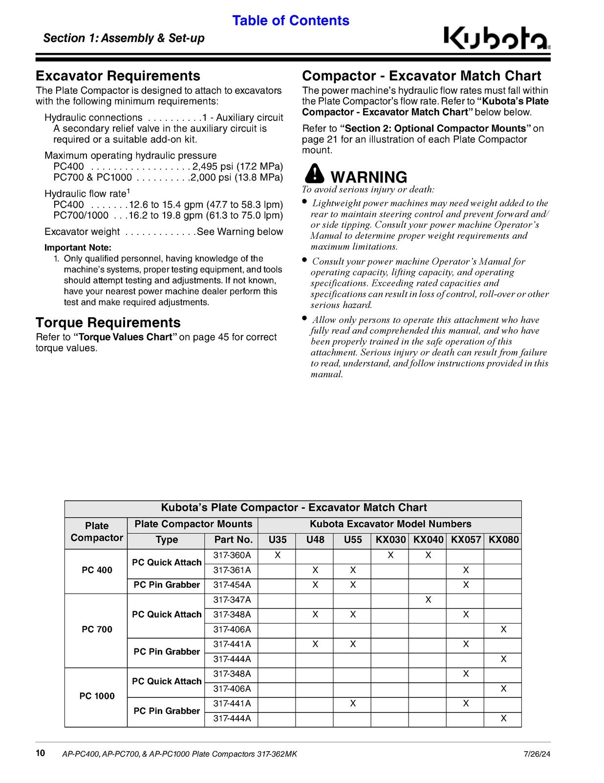 LAND PRIDE PC Series Plate Compactors Operators Manual - WIRE BOUND - COVERS