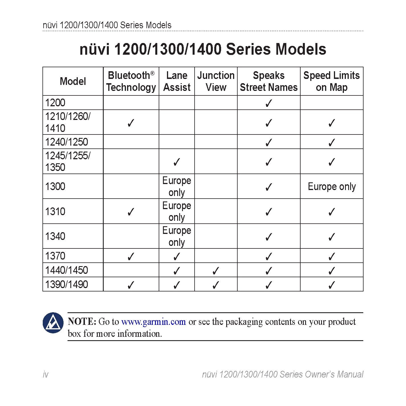 GARMIN Nuvi 1200 1300 1400 Series Owners Manual 2009 - WIRE BOUND - TOUGH COVERS
