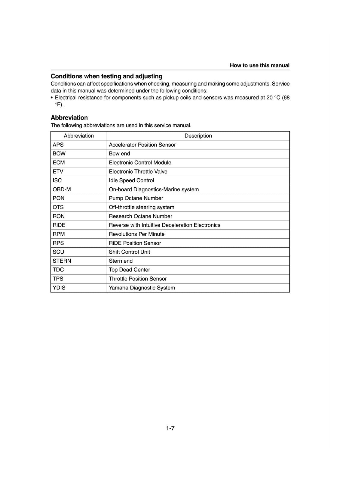 YAMAHA WaveRunner JetBlaster JB1050 Service Manual - WIRE BOUND - TOUGH COVERS